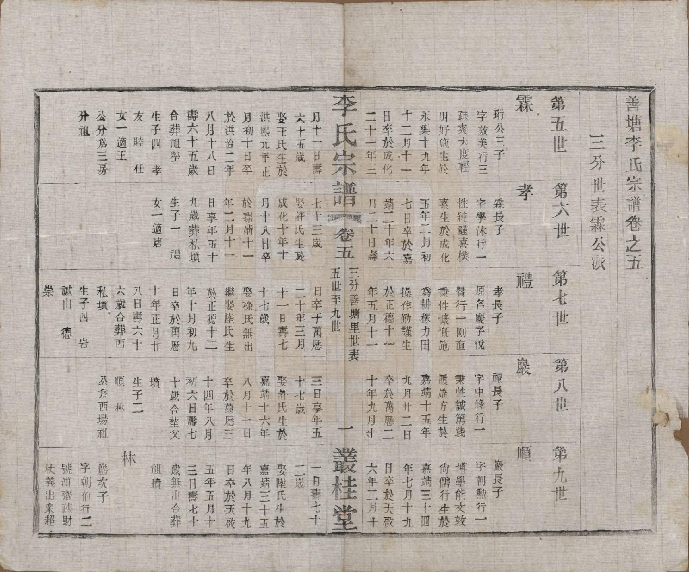 GTJP0823.李.中国.姜塘李氏宗谱十二卷.民国三十年（1941）_005.pdf_第1页