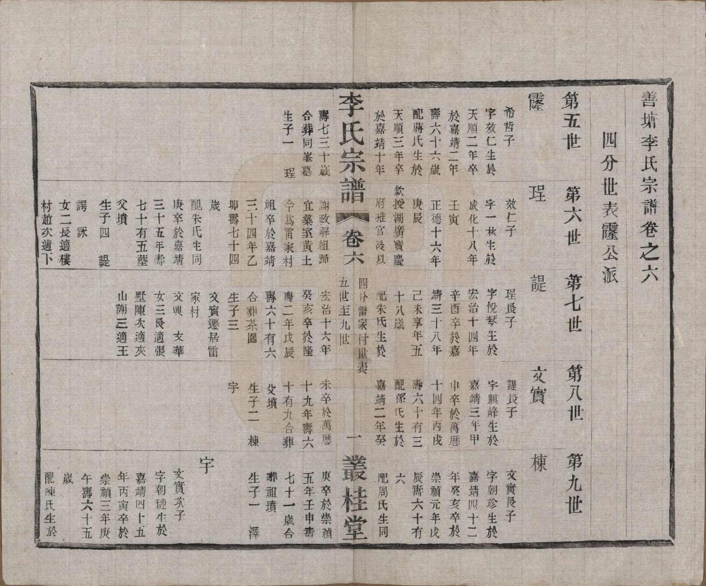 GTJP0823.李.中国.姜塘李氏宗谱十二卷.民国三十年（1941）_006.pdf_第1页