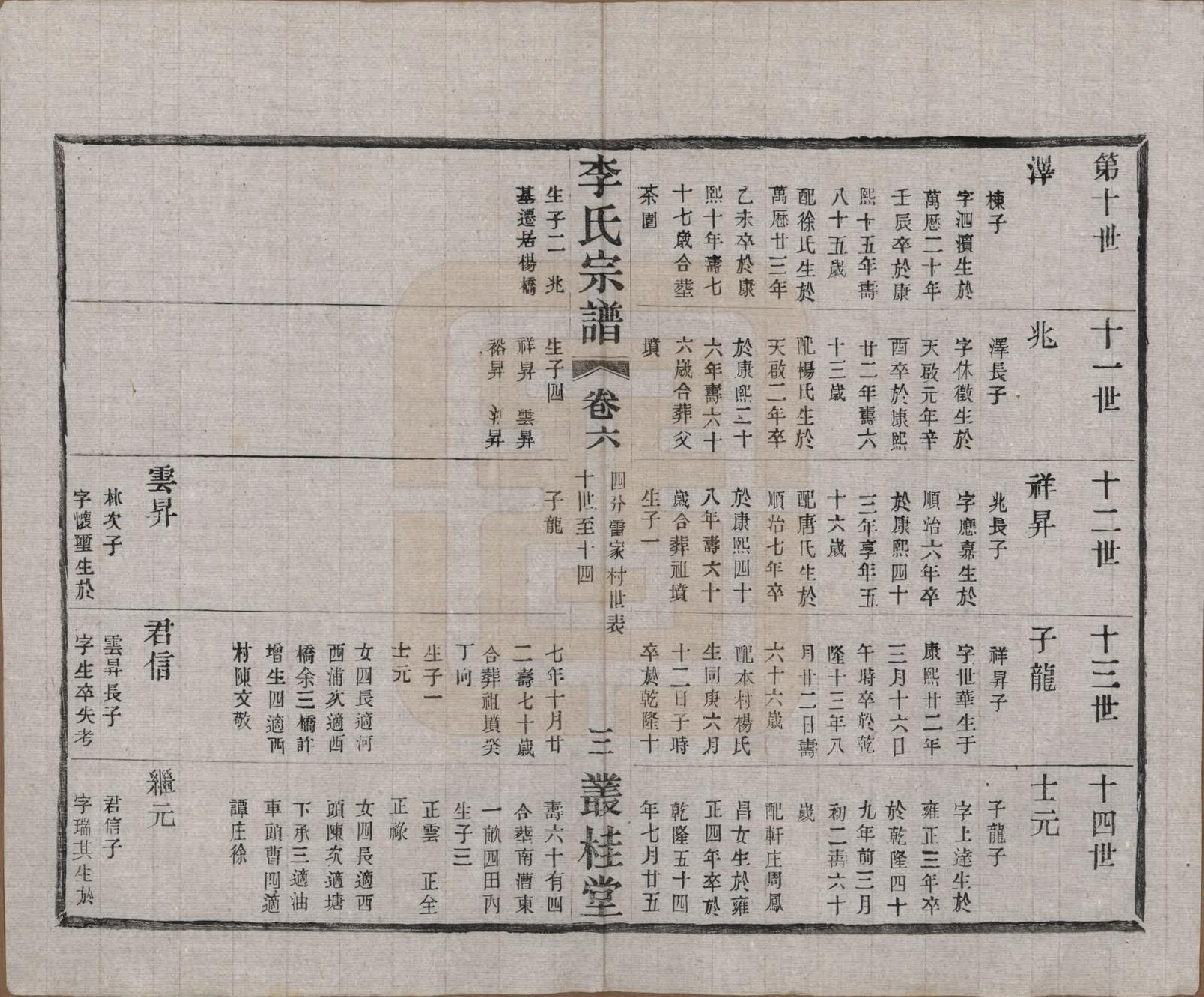 GTJP0823.李.中国.姜塘李氏宗谱十二卷.民国三十年（1941）_006.pdf_第3页