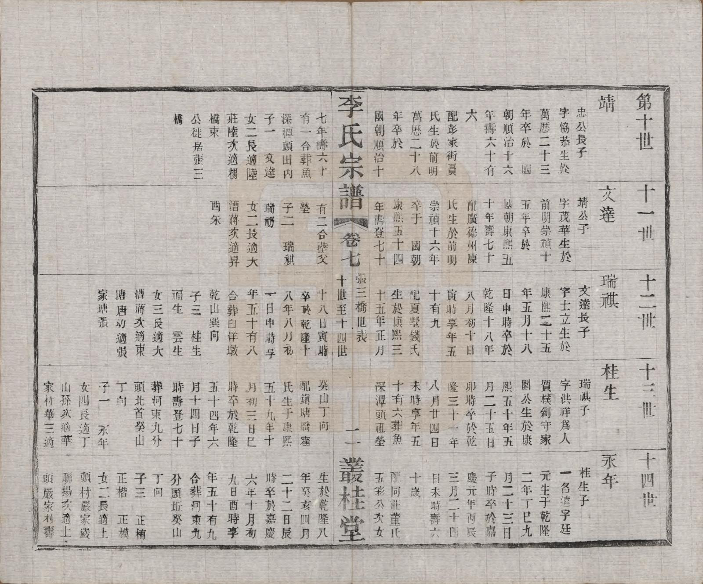 GTJP0823.李.中国.姜塘李氏宗谱十二卷.民国三十年（1941）_007.pdf_第3页