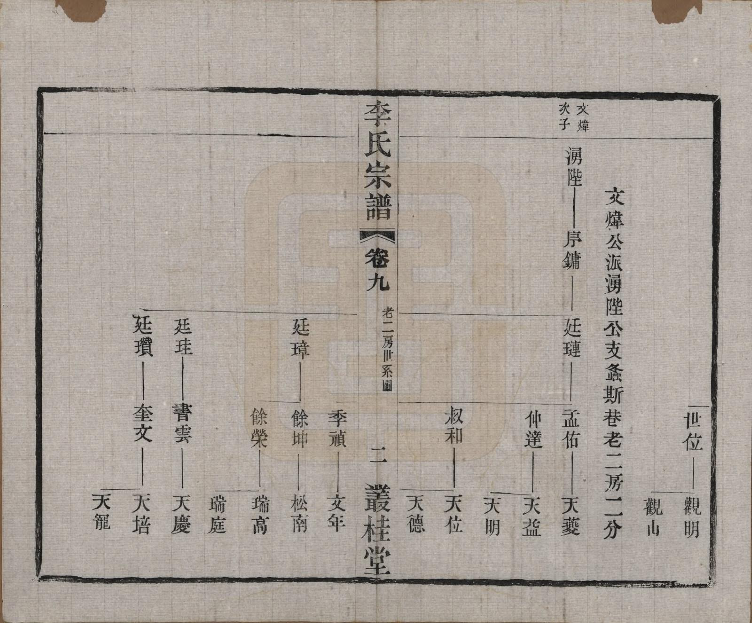 GTJP0823.李.中国.姜塘李氏宗谱十二卷.民国三十年（1941）_009.pdf_第2页