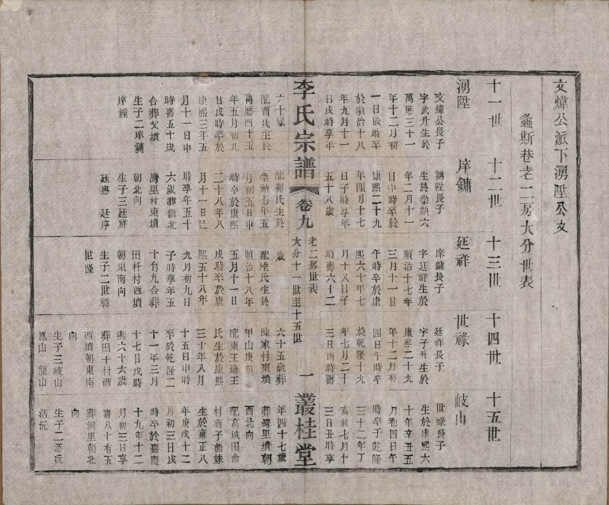 GTJP0823.李.中国.姜塘李氏宗谱十二卷.民国三十年（1941）_009.pdf_第3页