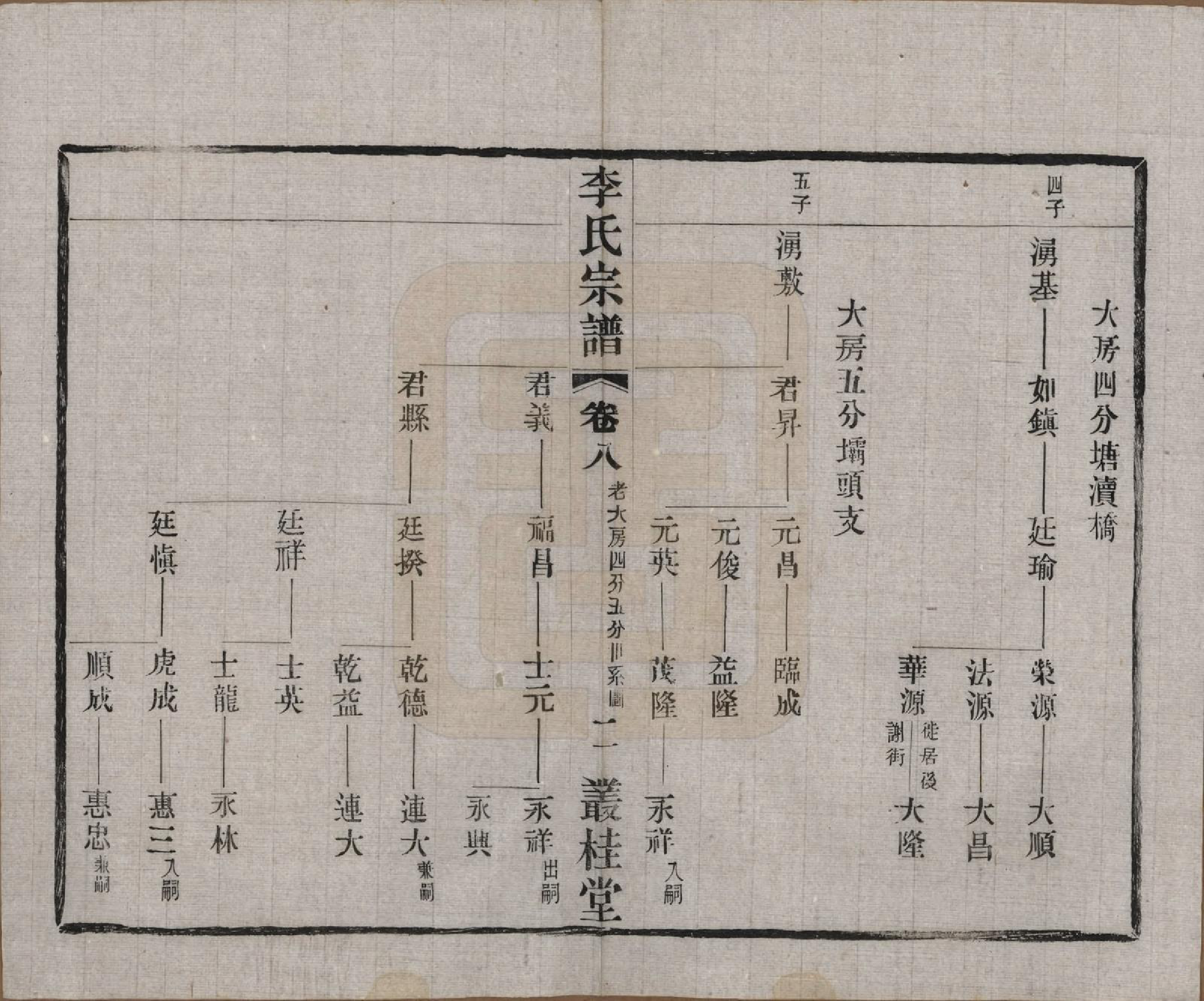 GTJP0823.李.中国.姜塘李氏宗谱十二卷.民国三十年（1941）_008.pdf_第2页