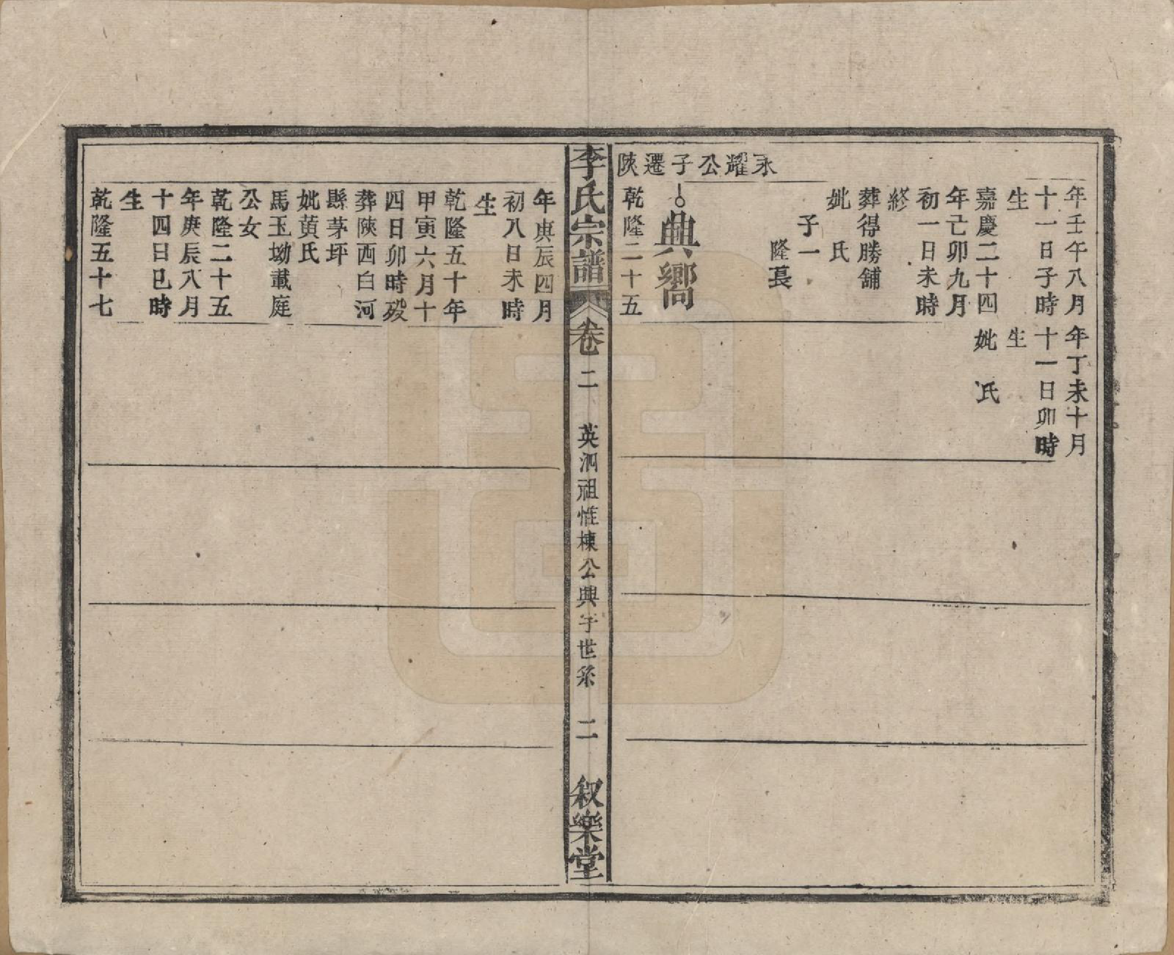 GTJP0824.李.中国.李氏宗谱十九卷首一卷.民国三十三年（1944）_002.pdf_第2页