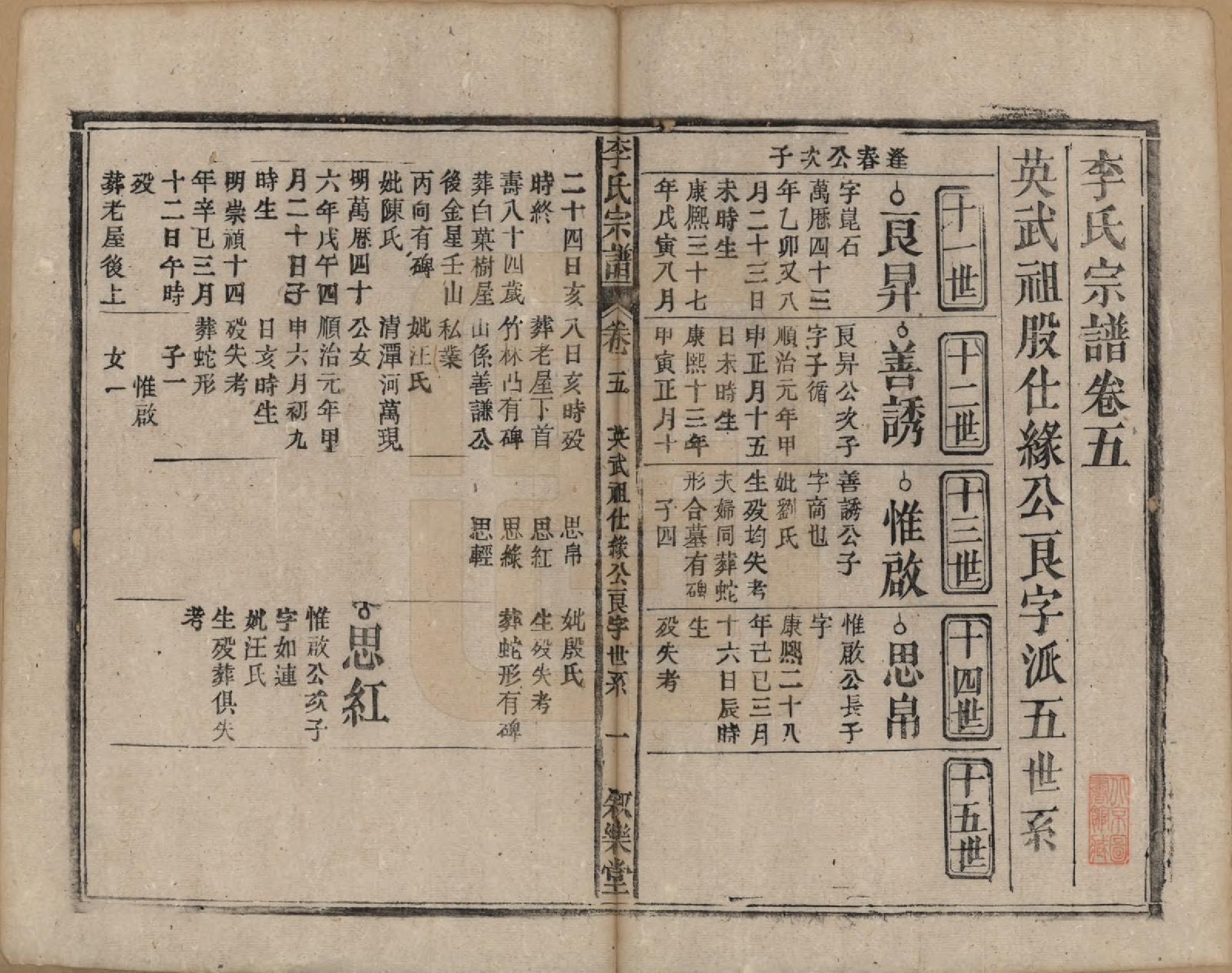 GTJP0824.李.中国.李氏宗谱十九卷首一卷.民国三十三年（1944）_005.pdf_第1页