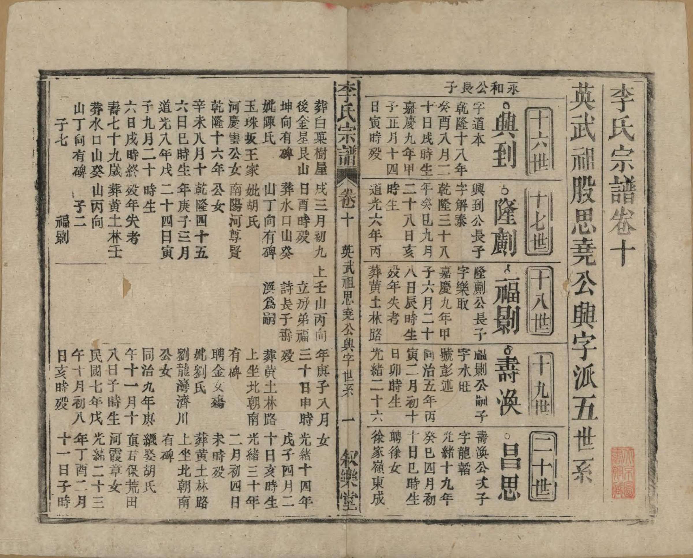 GTJP0824.李.中国.李氏宗谱十九卷首一卷.民国三十三年（1944）_010.pdf_第1页