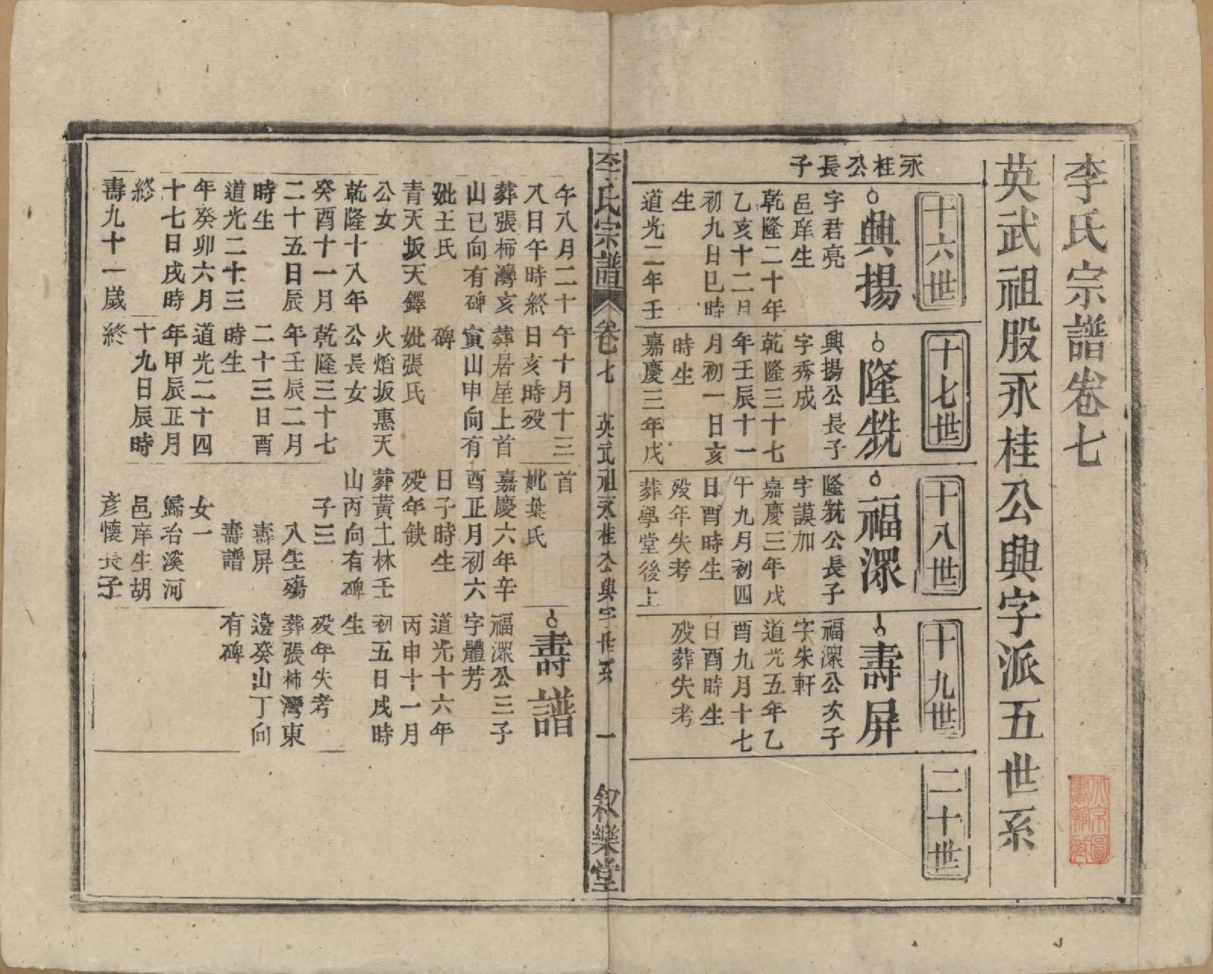 GTJP0824.李.中国.李氏宗谱十九卷首一卷.民国三十三年（1944）_007.pdf_第1页