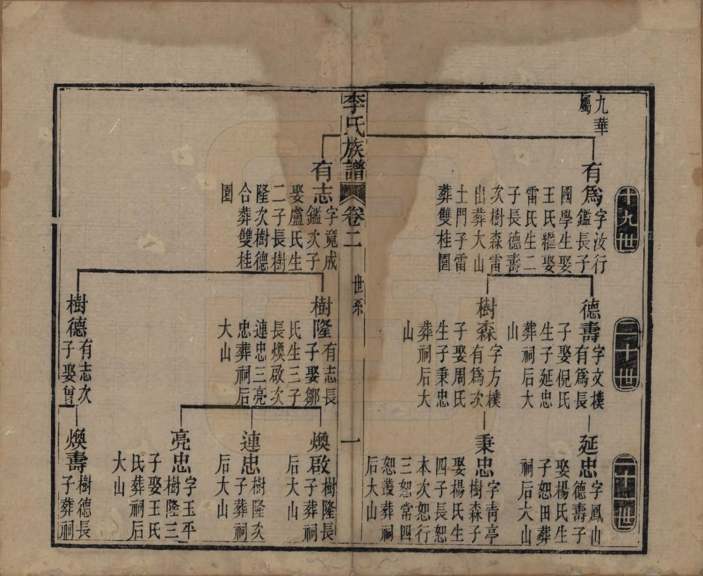 GTJP0833.李.中国.李氏族谱十六卷首一卷.民国四年（1915）_002.pdf_第1页