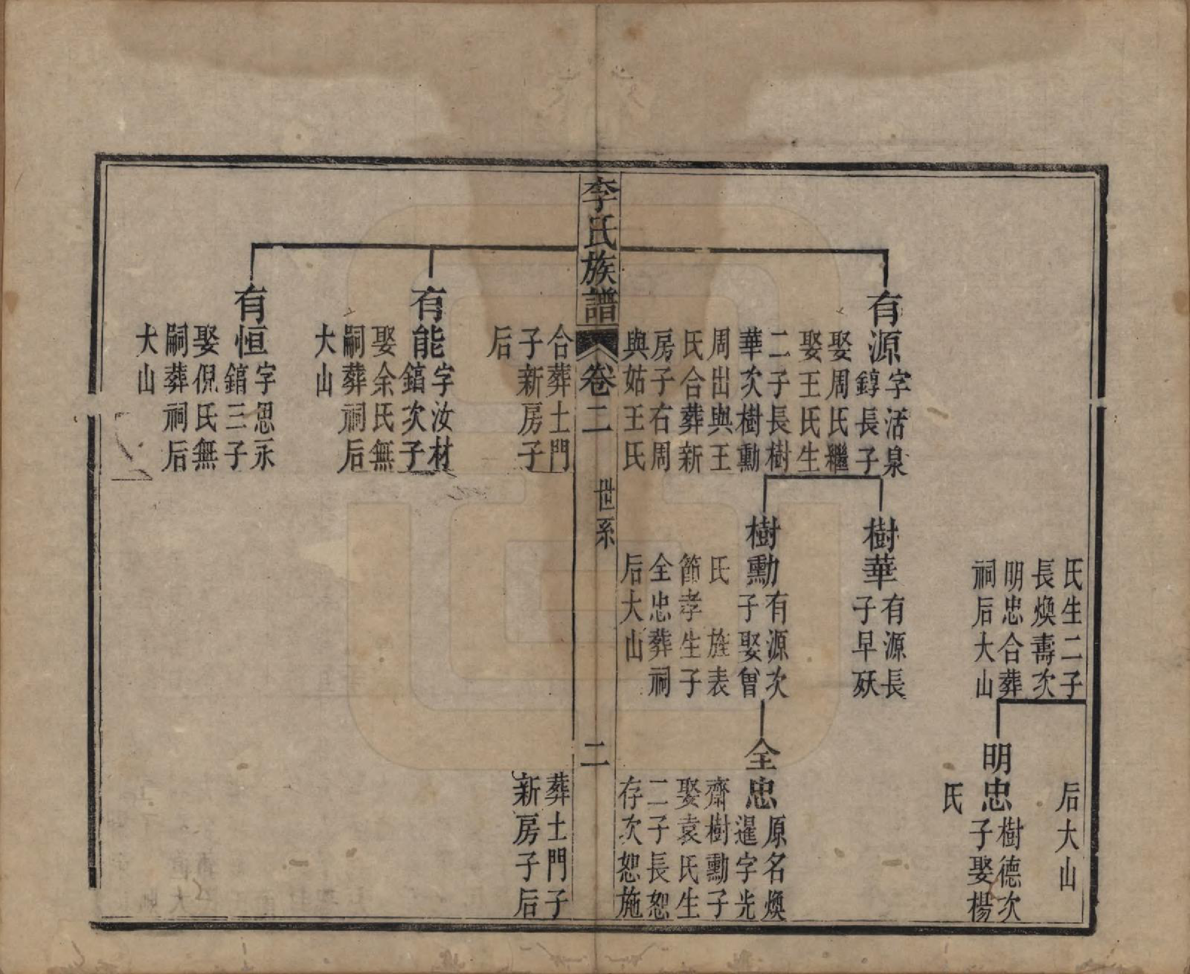 GTJP0833.李.中国.李氏族谱十六卷首一卷.民国四年（1915）_002.pdf_第2页