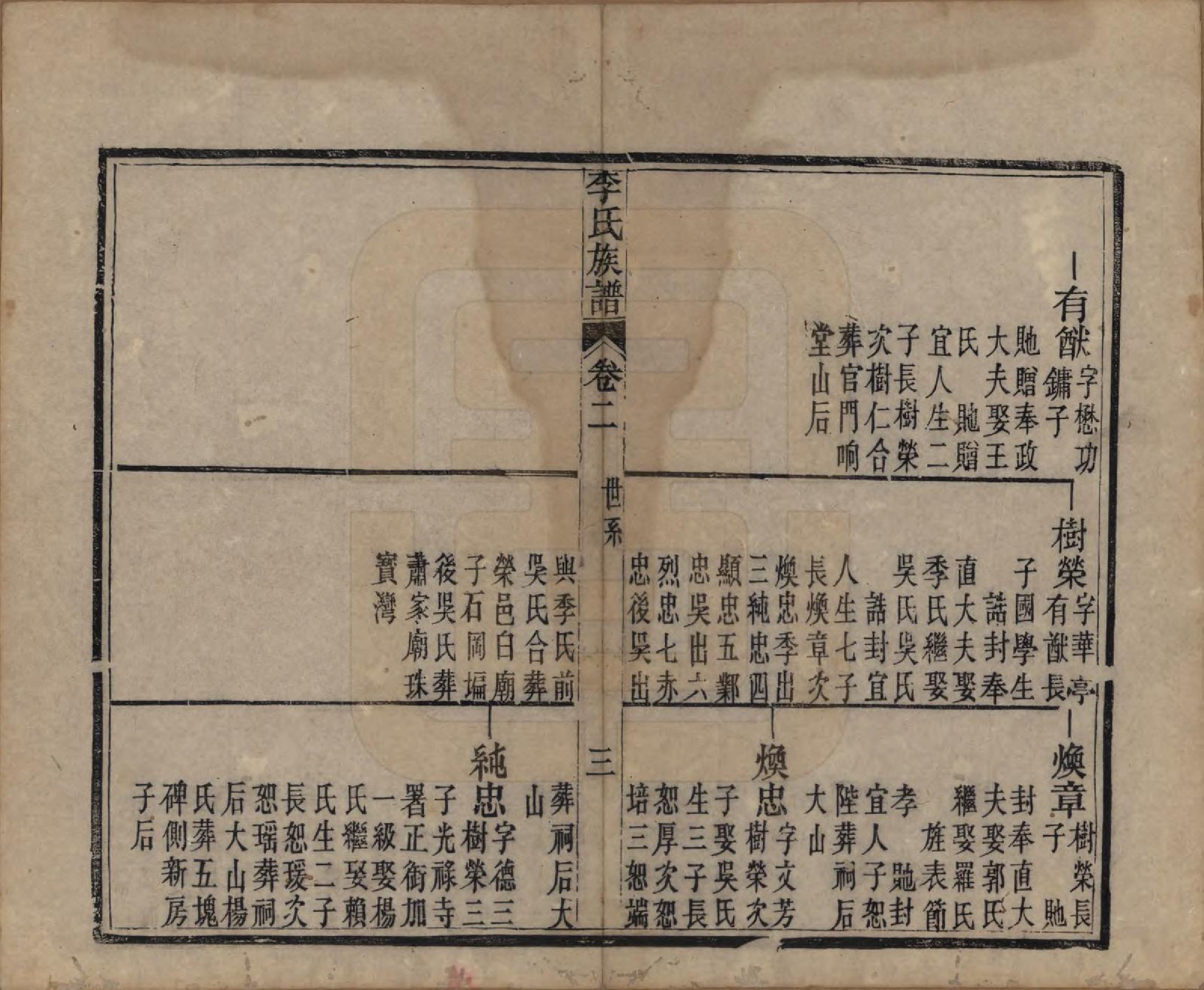 GTJP0833.李.中国.李氏族谱十六卷首一卷.民国四年（1915）_002.pdf_第3页