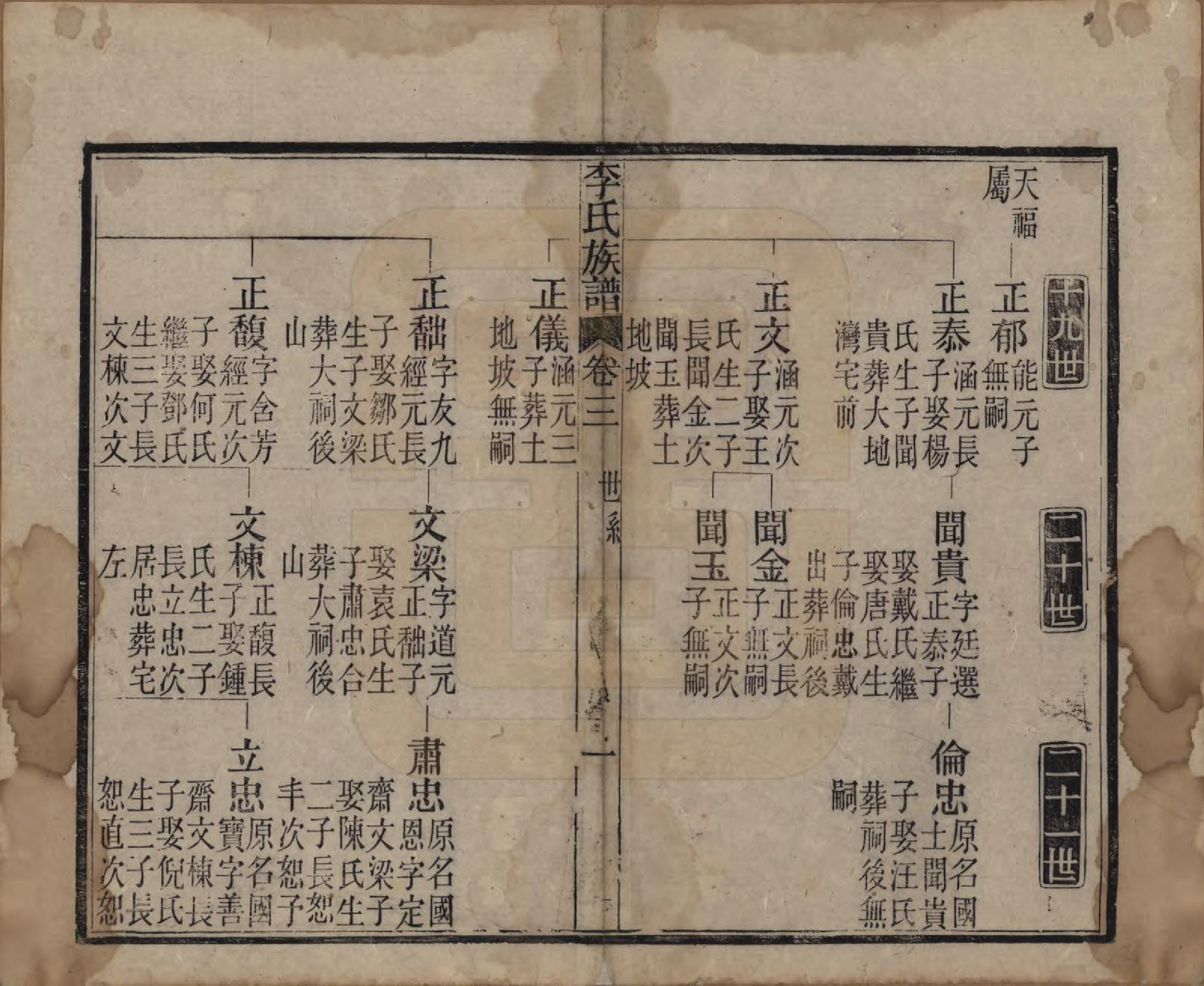 GTJP0833.李.中国.李氏族谱十六卷首一卷.民国四年（1915）_003.pdf_第1页