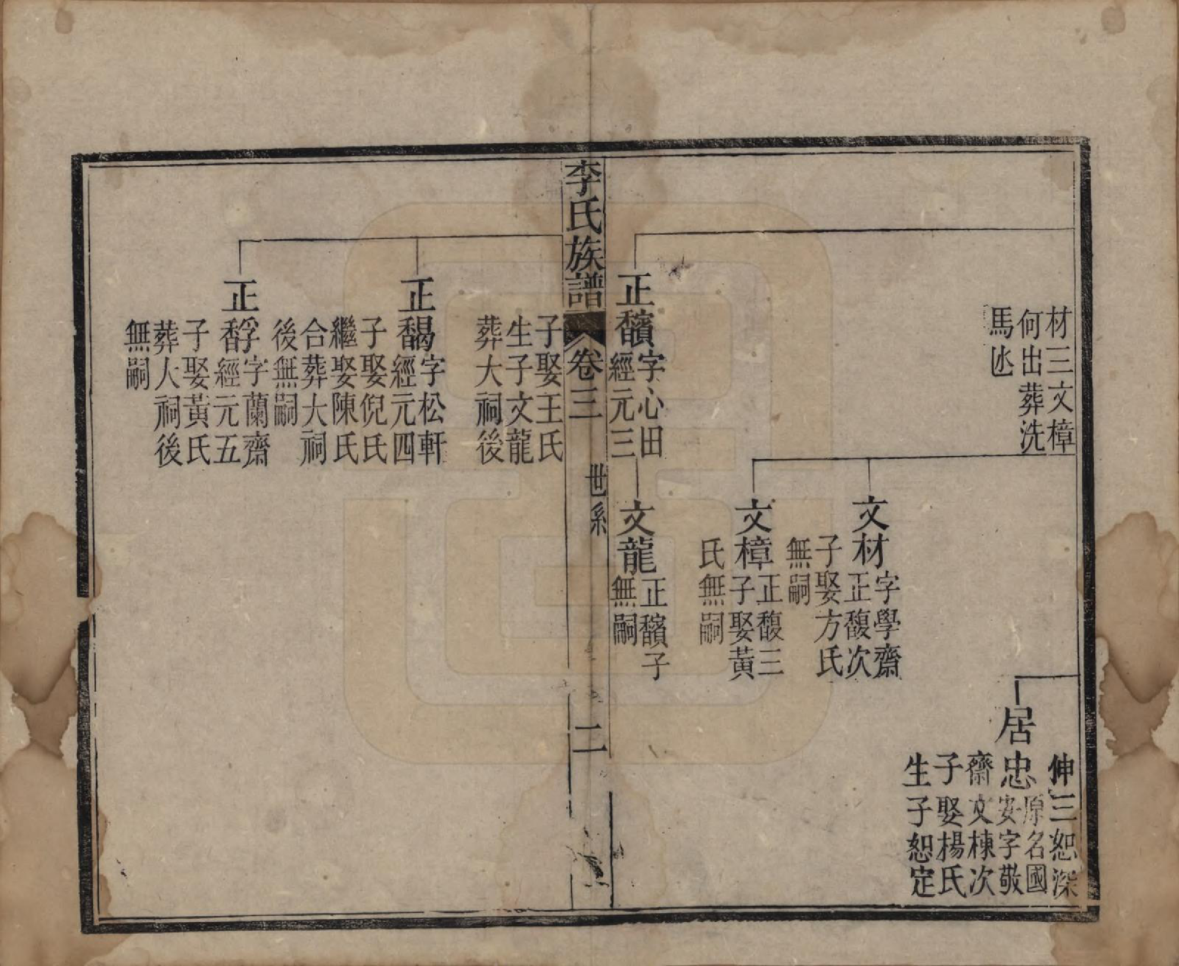 GTJP0833.李.中国.李氏族谱十六卷首一卷.民国四年（1915）_003.pdf_第2页