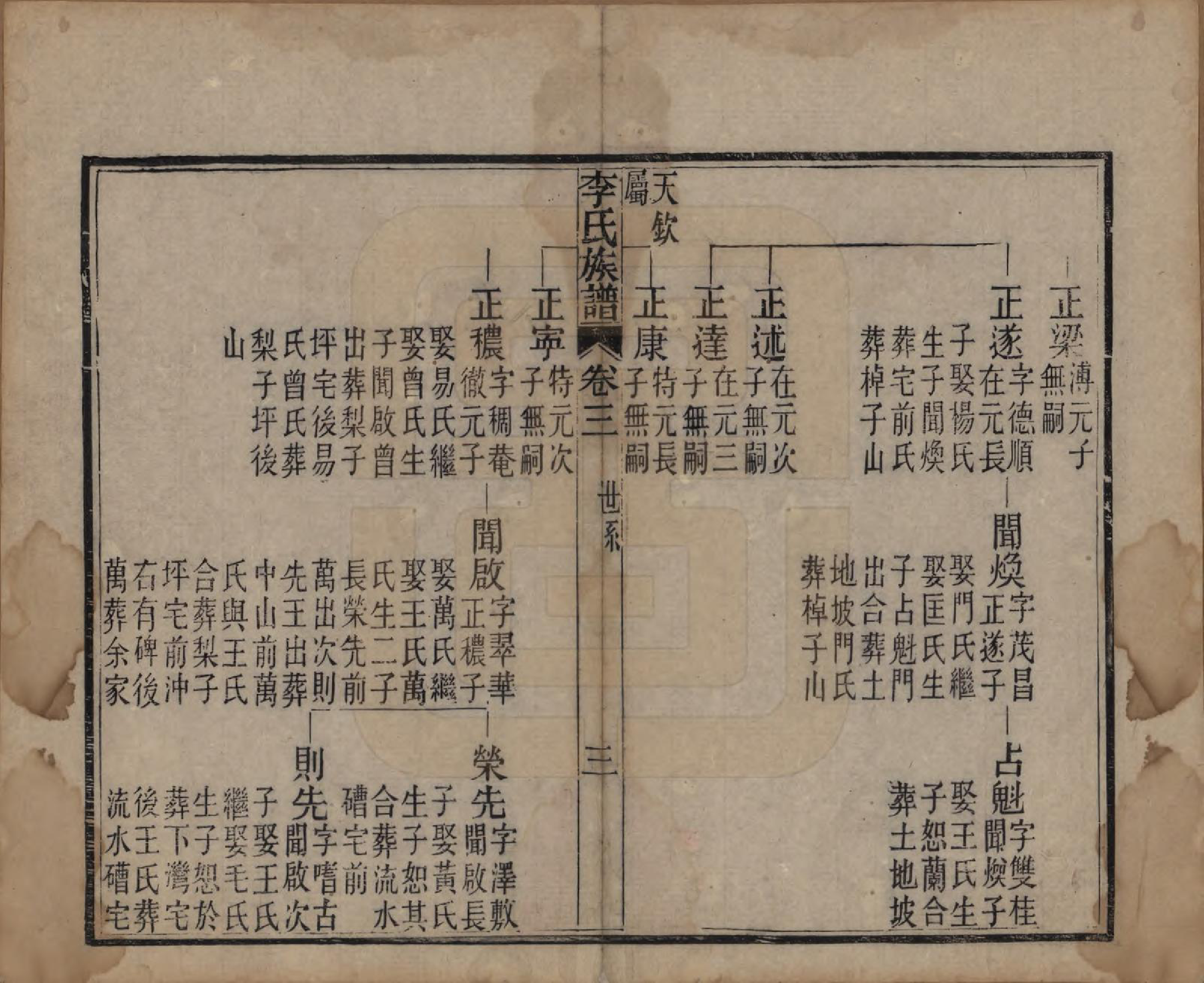 GTJP0833.李.中国.李氏族谱十六卷首一卷.民国四年（1915）_003.pdf_第3页