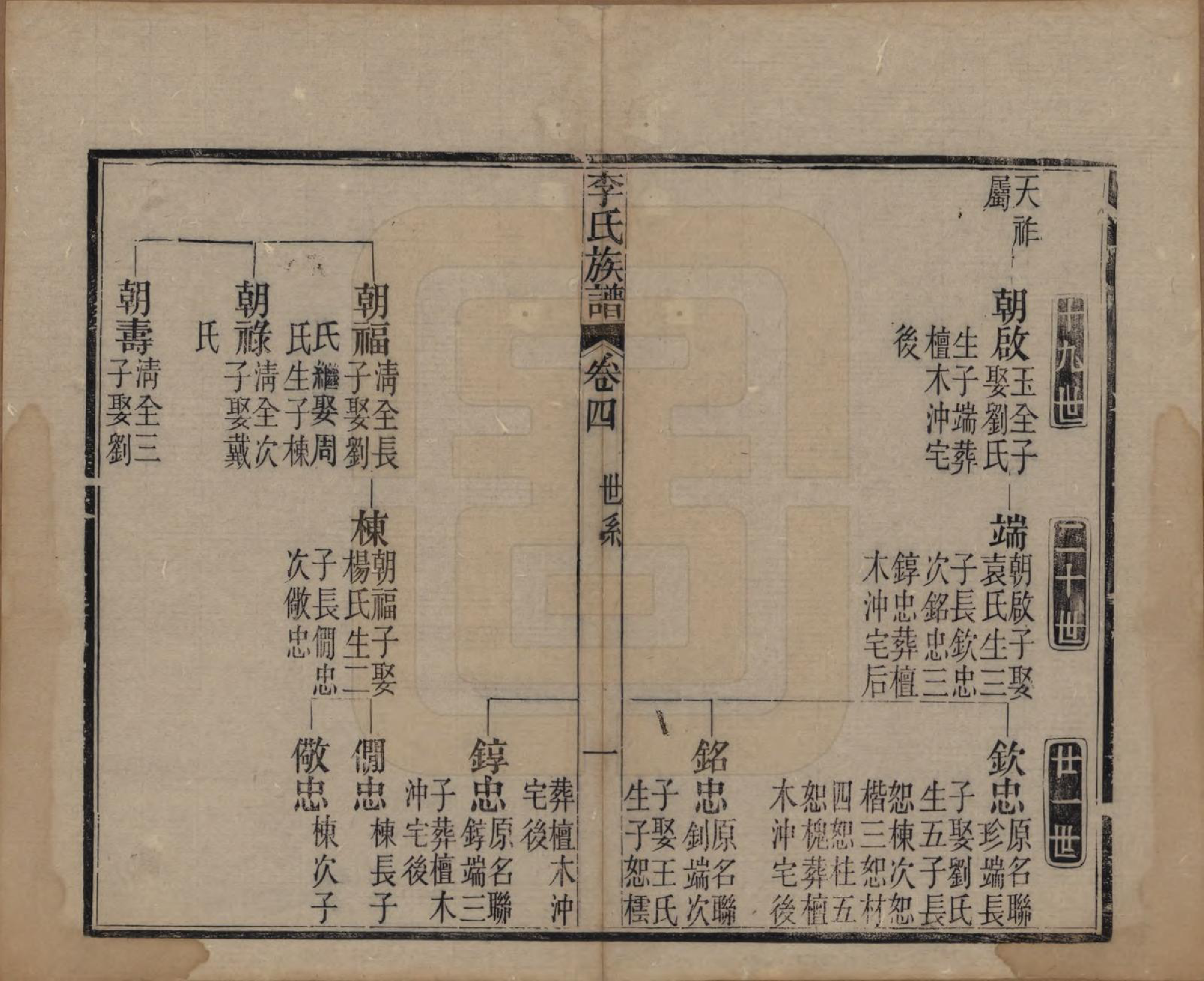 GTJP0833.李.中国.李氏族谱十六卷首一卷.民国四年（1915）_004.pdf_第1页