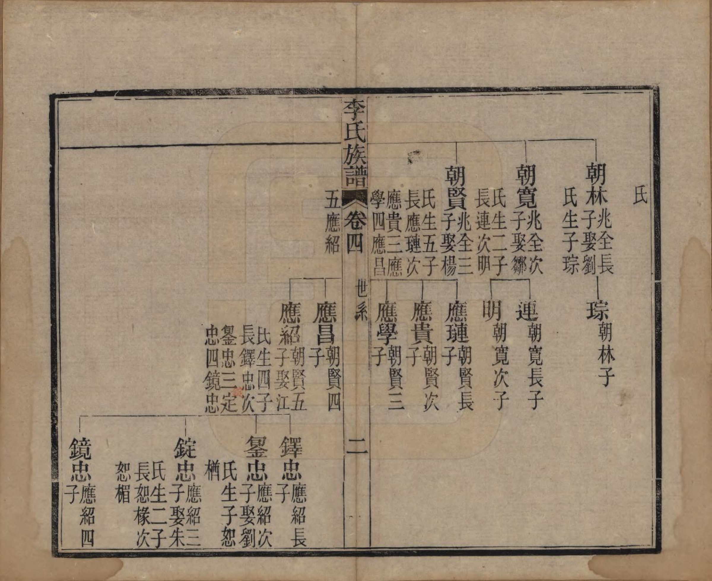 GTJP0833.李.中国.李氏族谱十六卷首一卷.民国四年（1915）_004.pdf_第2页