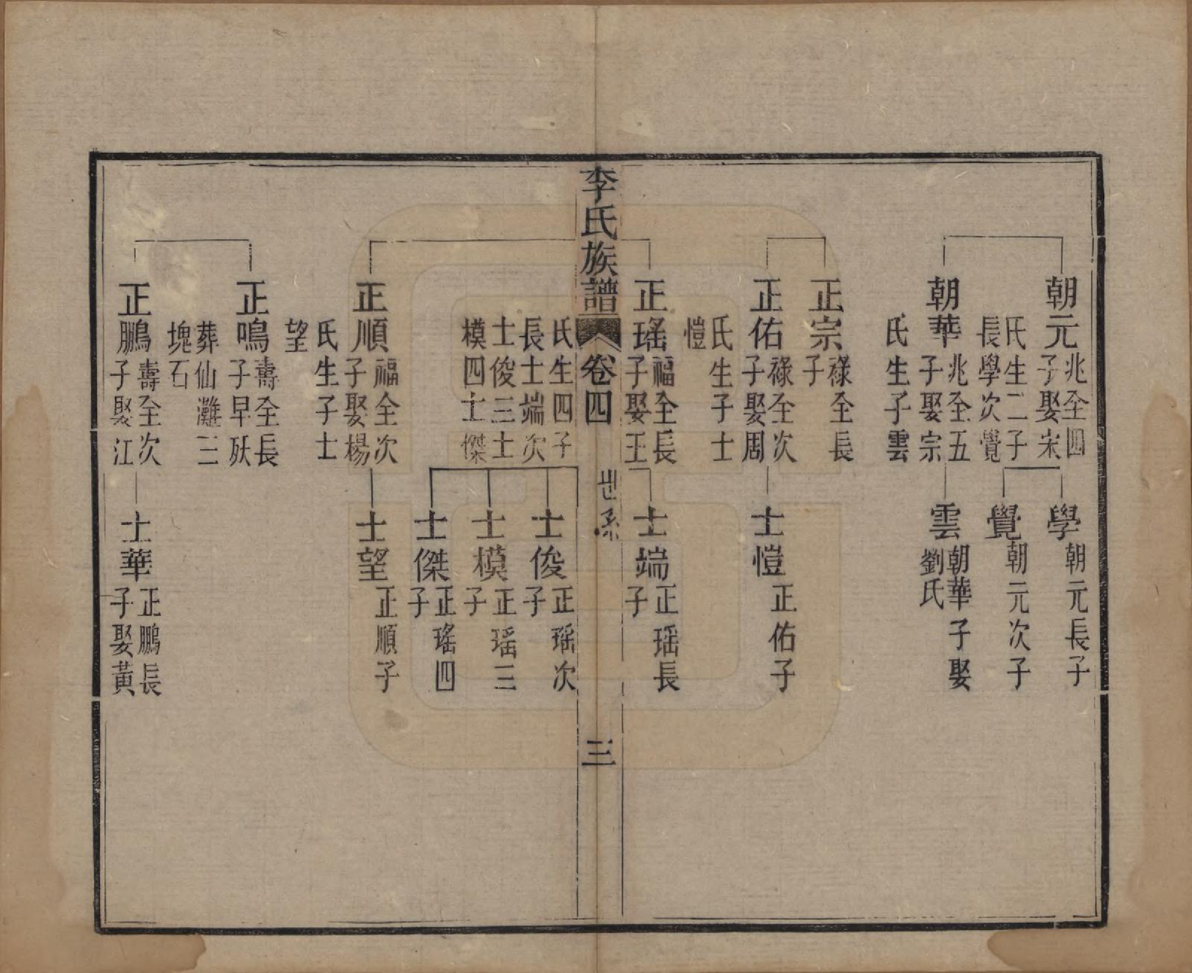 GTJP0833.李.中国.李氏族谱十六卷首一卷.民国四年（1915）_004.pdf_第3页