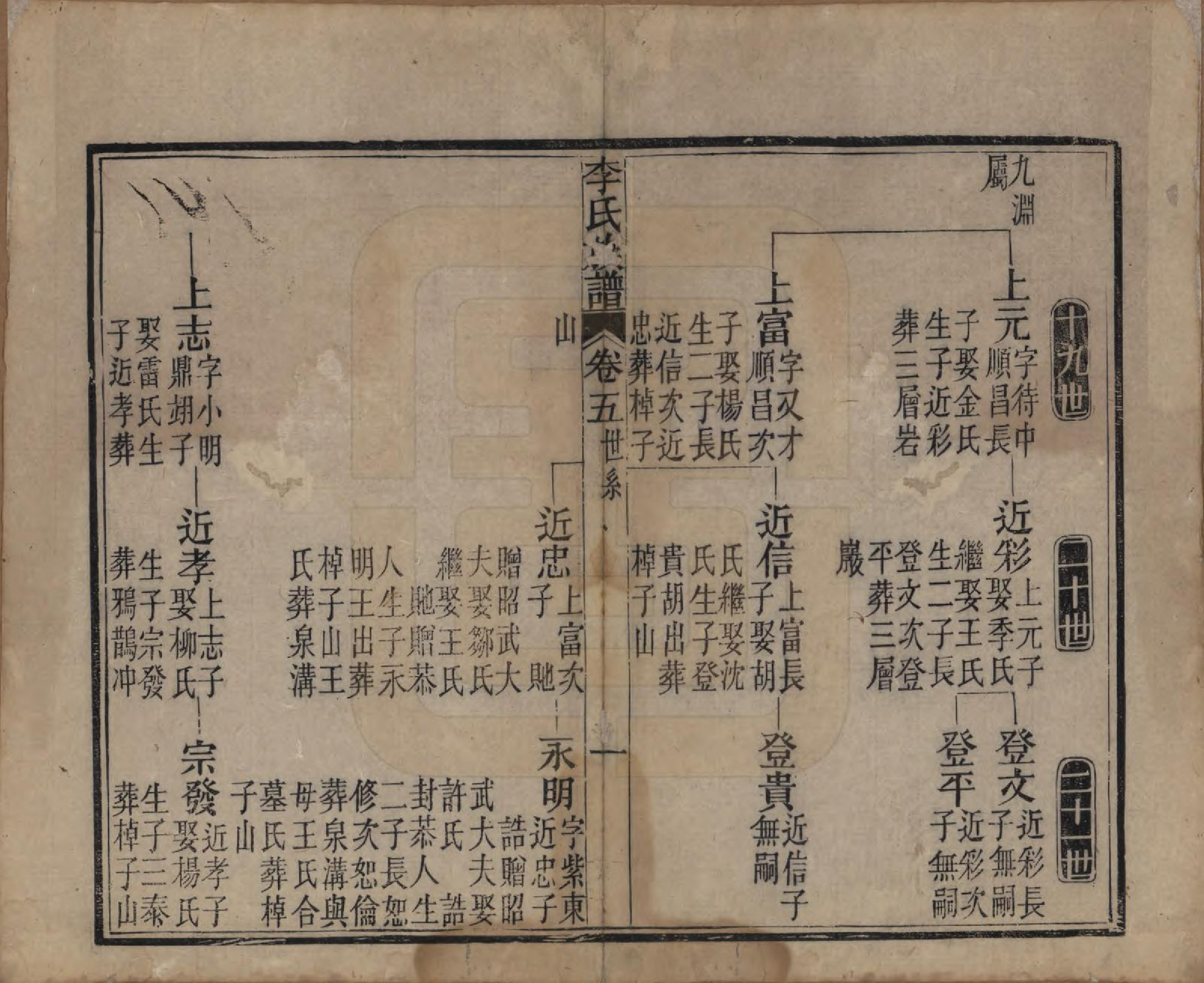 GTJP0833.李.中国.李氏族谱十六卷首一卷.民国四年（1915）_005.pdf_第1页