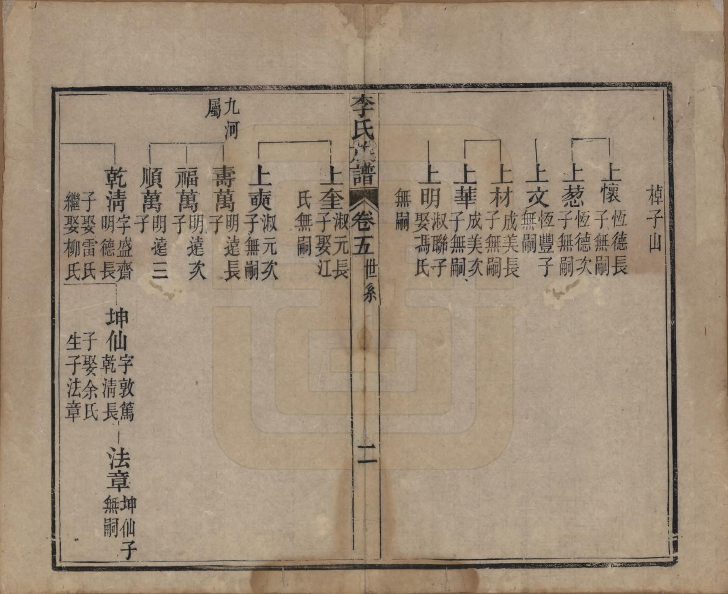 GTJP0833.李.中国.李氏族谱十六卷首一卷.民国四年（1915）_005.pdf_第2页