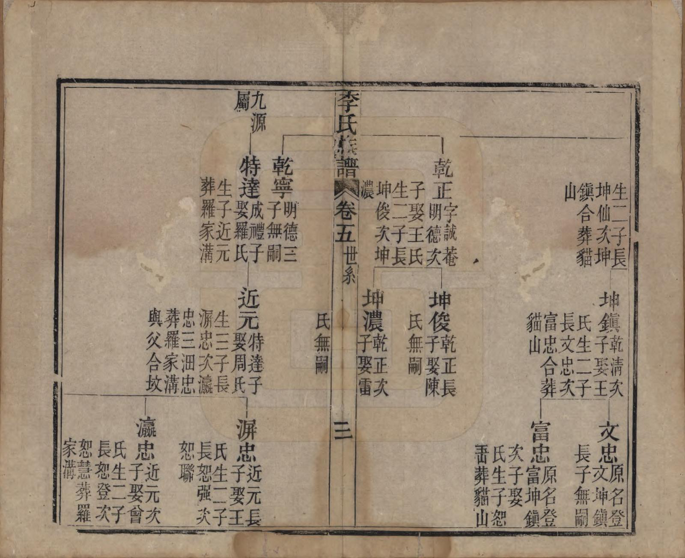 GTJP0833.李.中国.李氏族谱十六卷首一卷.民国四年（1915）_005.pdf_第3页