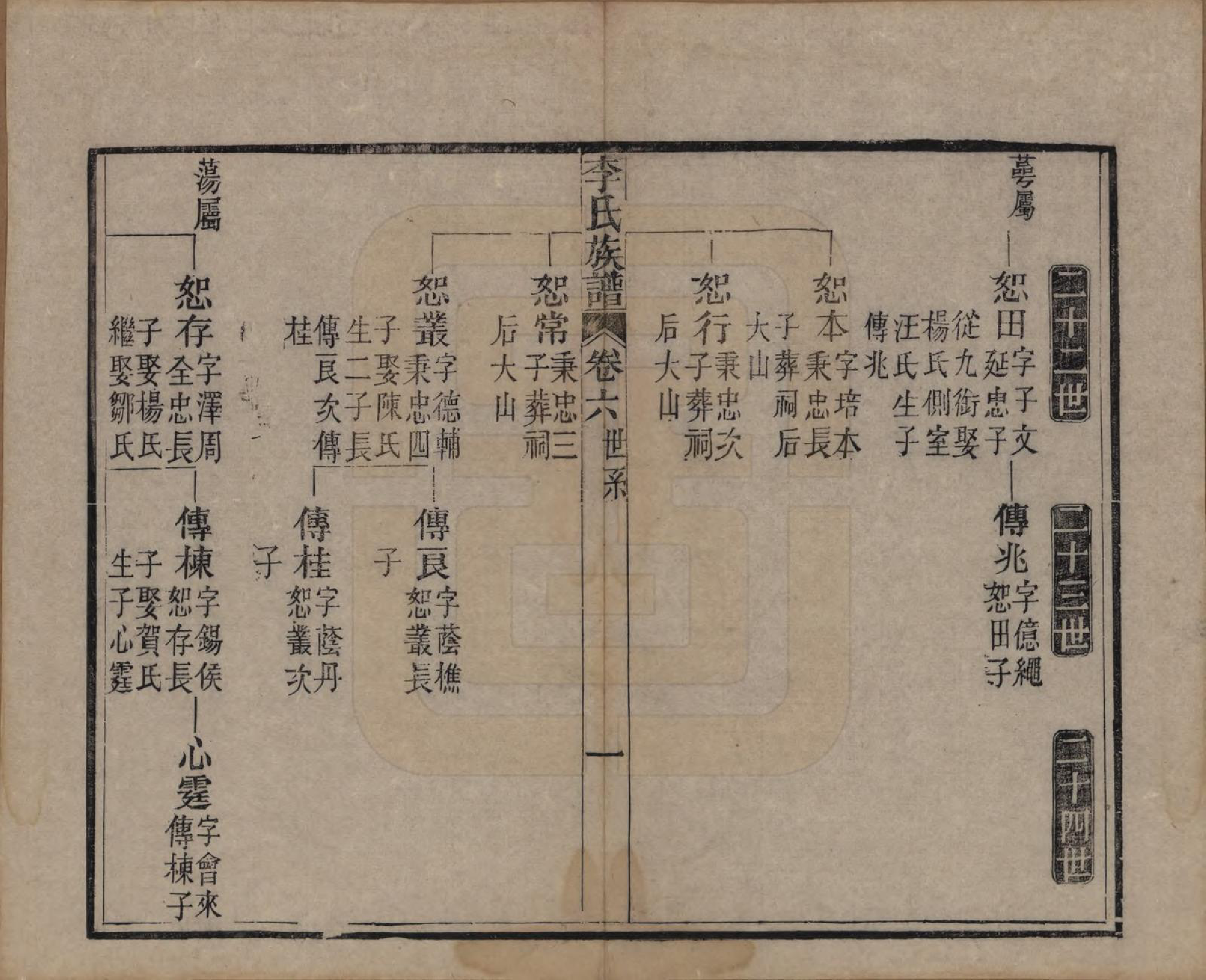 GTJP0833.李.中国.李氏族谱十六卷首一卷.民国四年（1915）_006.pdf_第1页