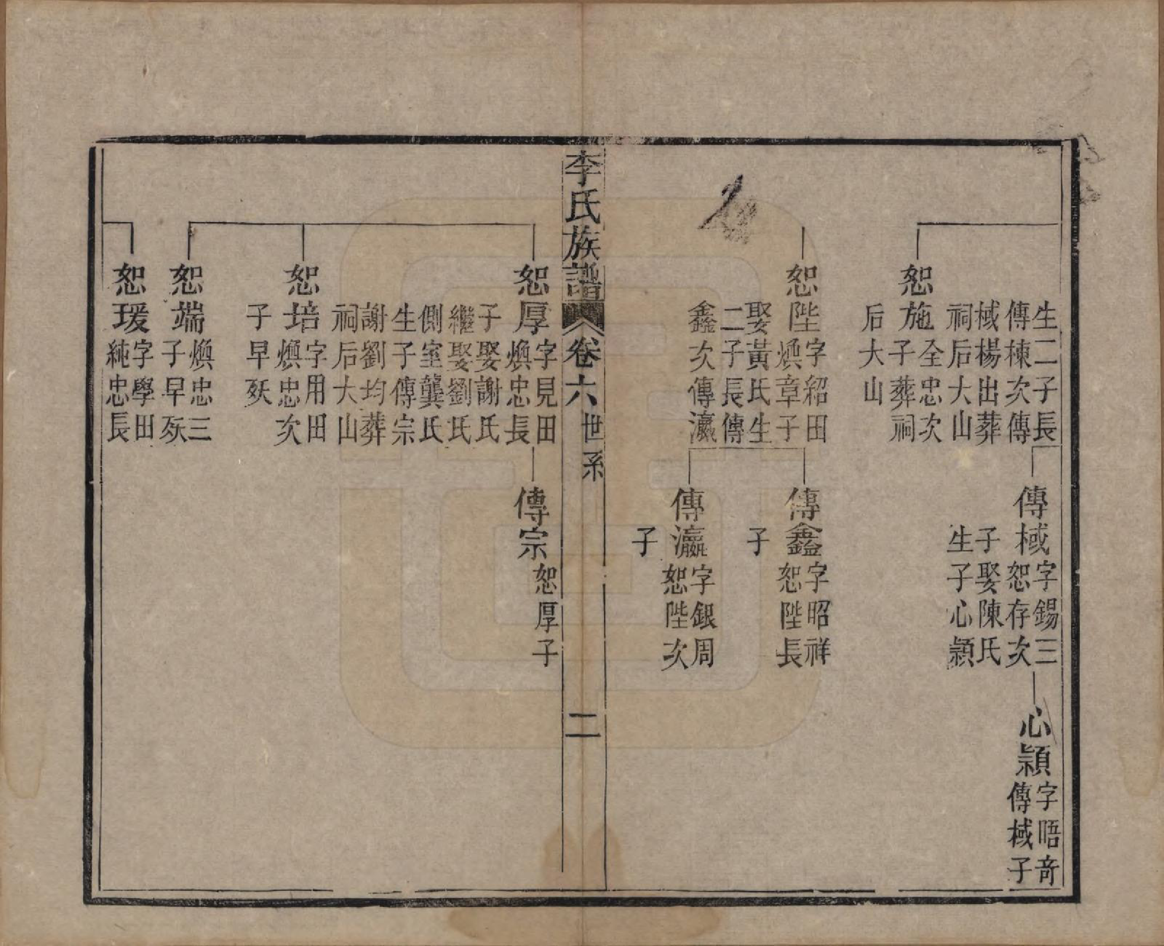 GTJP0833.李.中国.李氏族谱十六卷首一卷.民国四年（1915）_006.pdf_第2页