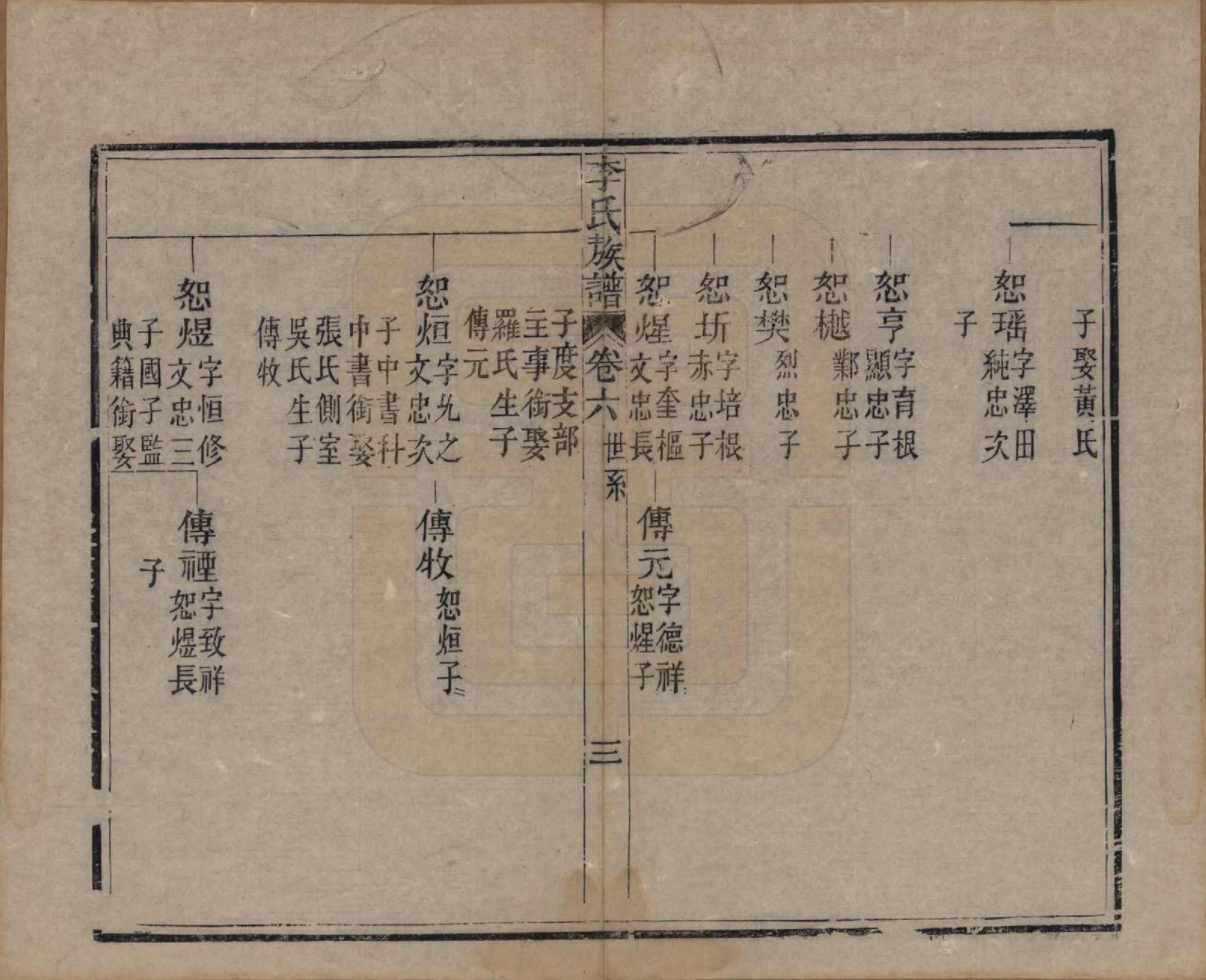 GTJP0833.李.中国.李氏族谱十六卷首一卷.民国四年（1915）_006.pdf_第3页