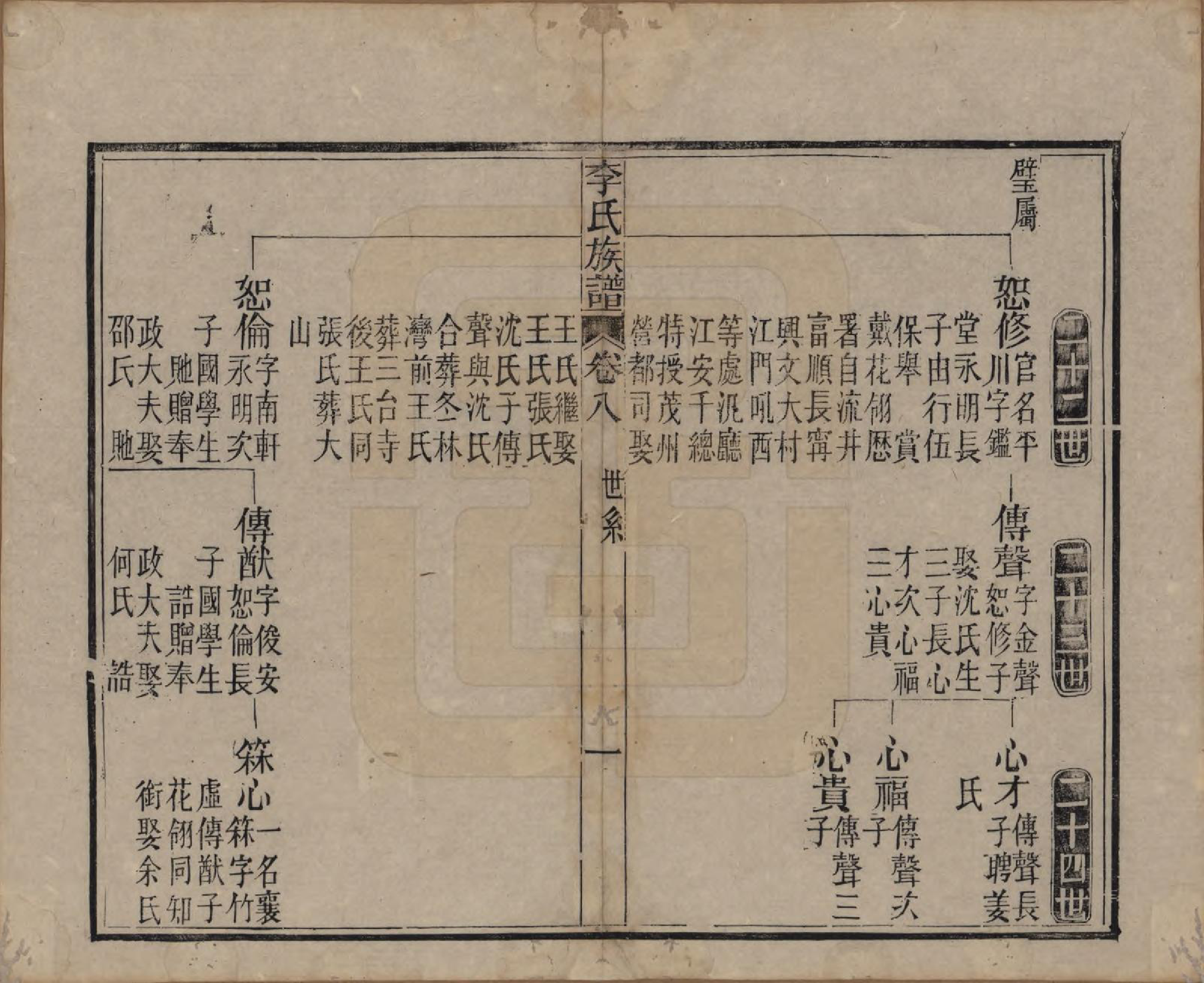 GTJP0833.李.中国.李氏族谱十六卷首一卷.民国四年（1915）_008.pdf_第1页