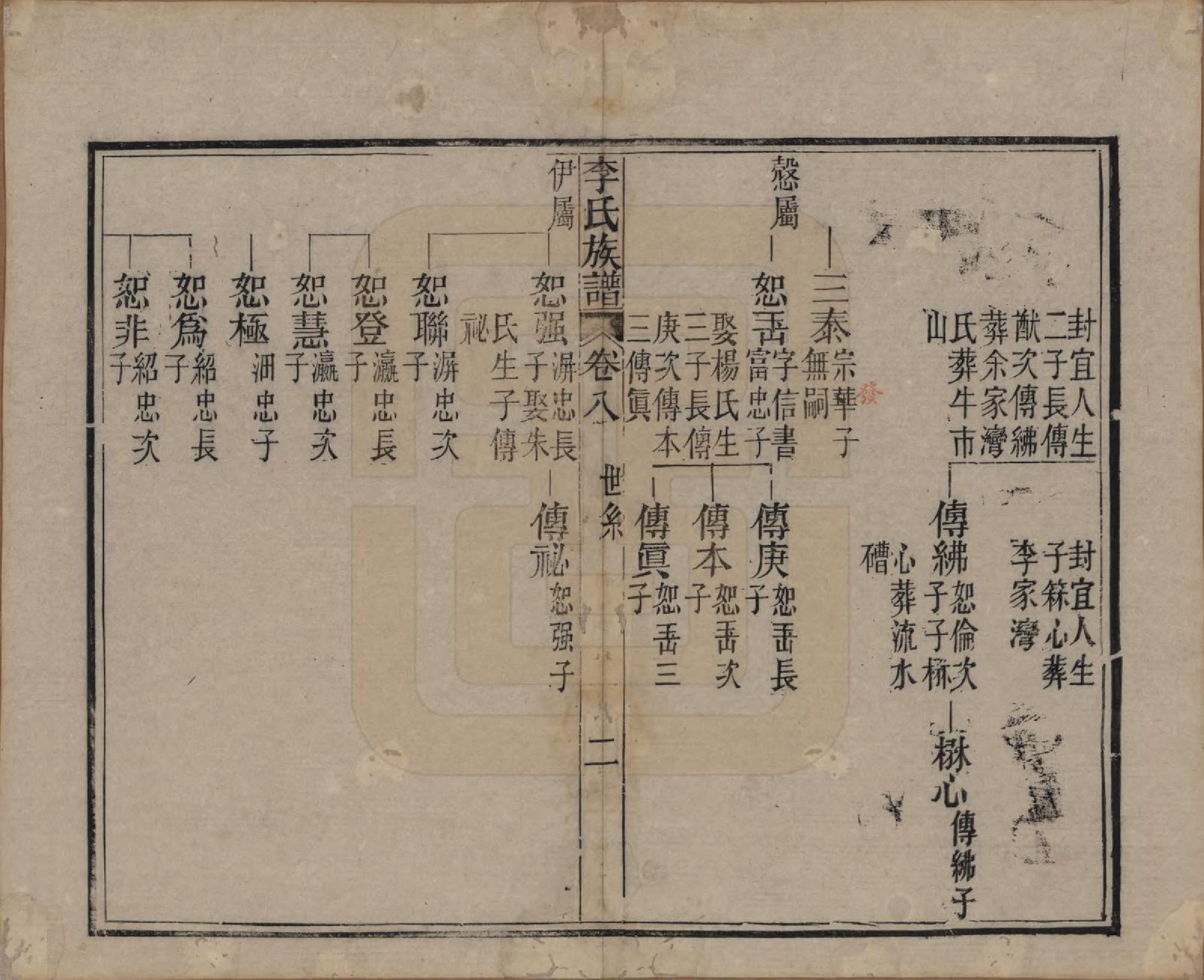 GTJP0833.李.中国.李氏族谱十六卷首一卷.民国四年（1915）_008.pdf_第2页