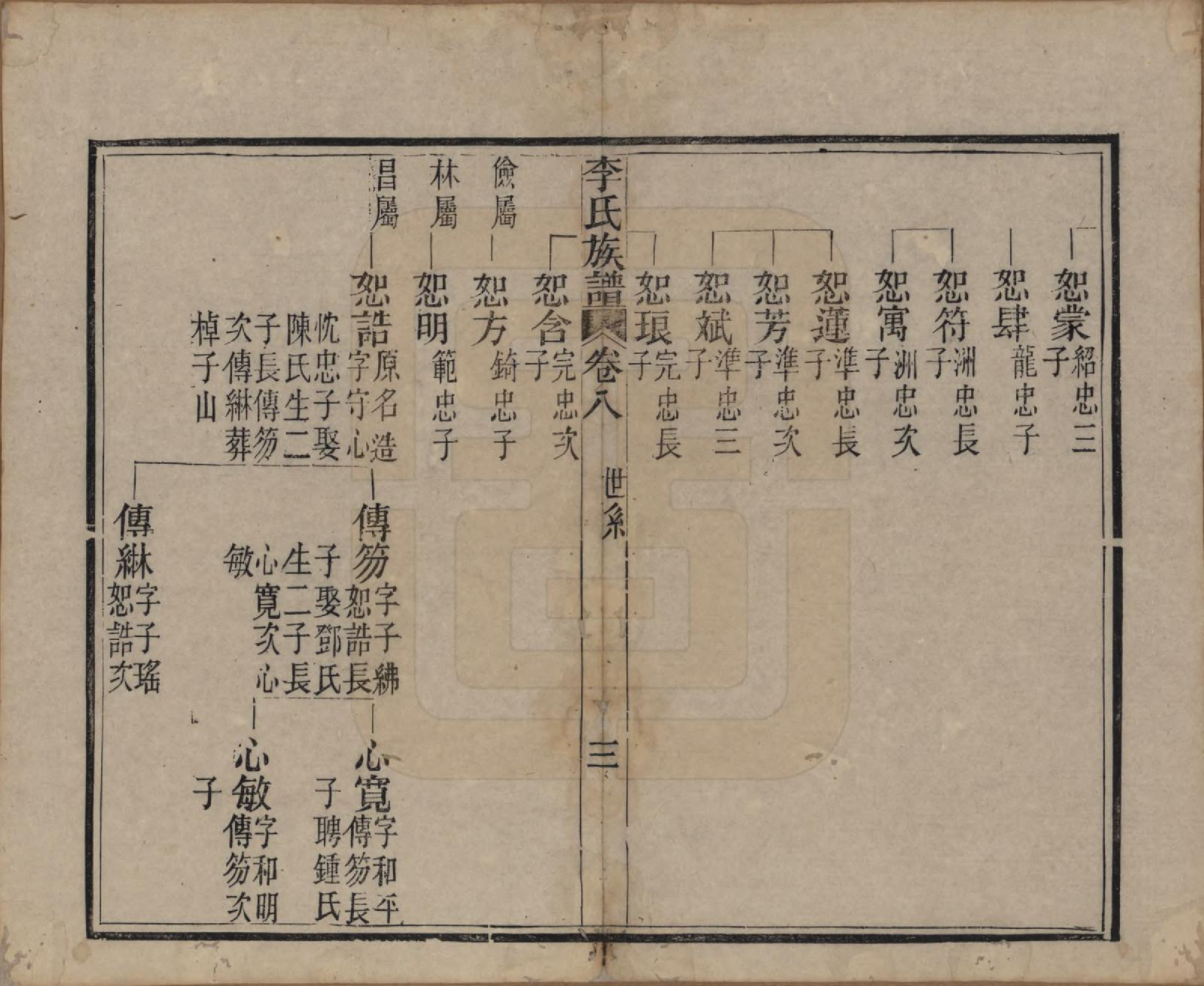 GTJP0833.李.中国.李氏族谱十六卷首一卷.民国四年（1915）_008.pdf_第3页