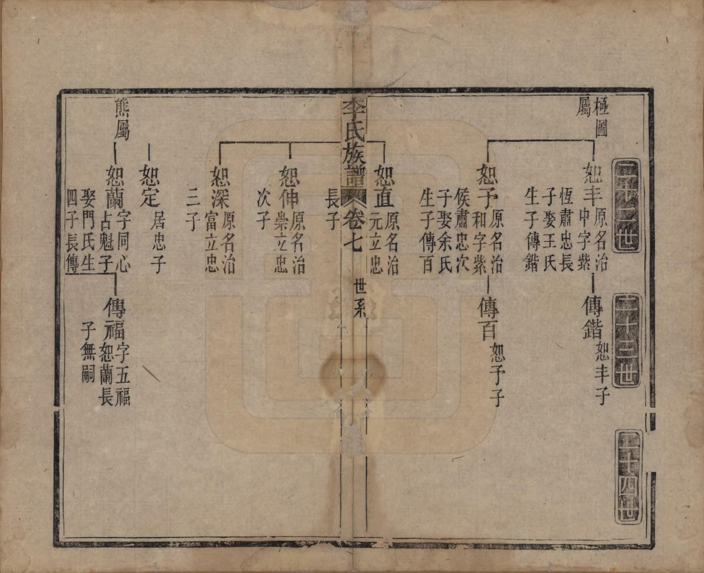 GTJP0833.李.中国.李氏族谱十六卷首一卷.民国四年（1915）_007.pdf_第1页