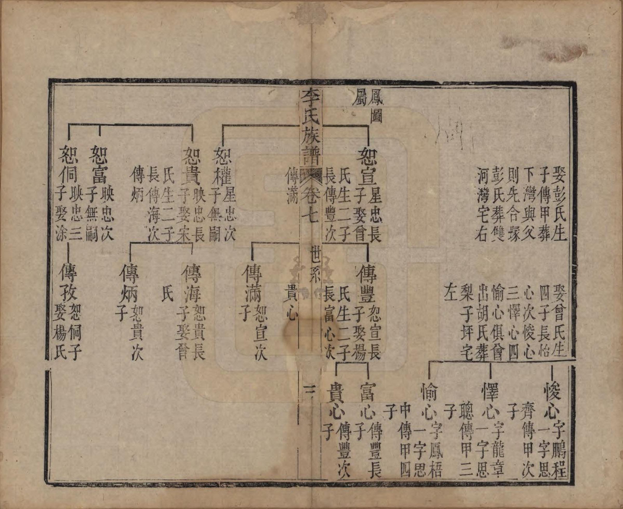 GTJP0833.李.中国.李氏族谱十六卷首一卷.民国四年（1915）_007.pdf_第3页