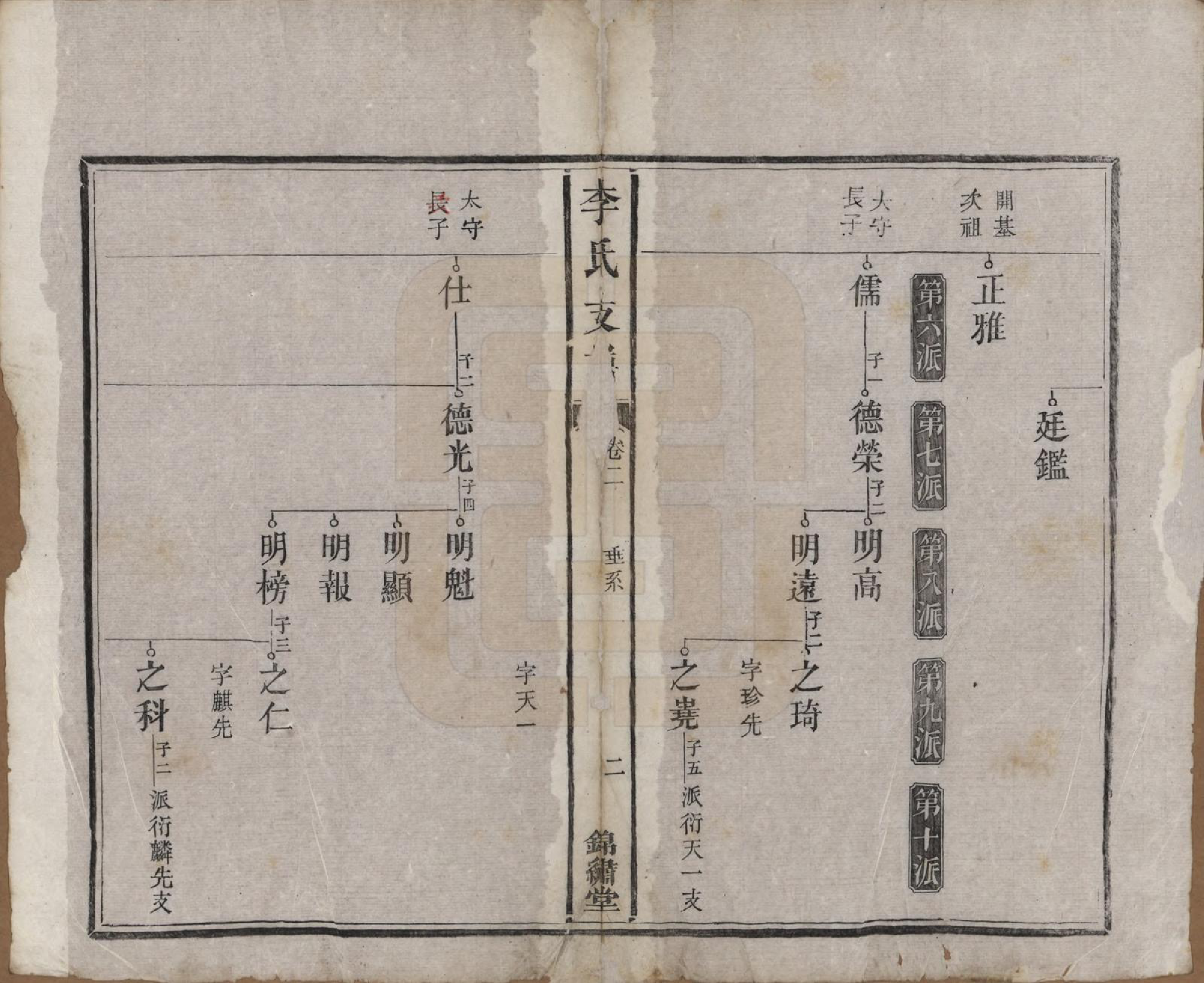 GTJP0842.李.中国.李氏五修文谱七卷.清光绪二十二年（1896）_002.pdf_第2页