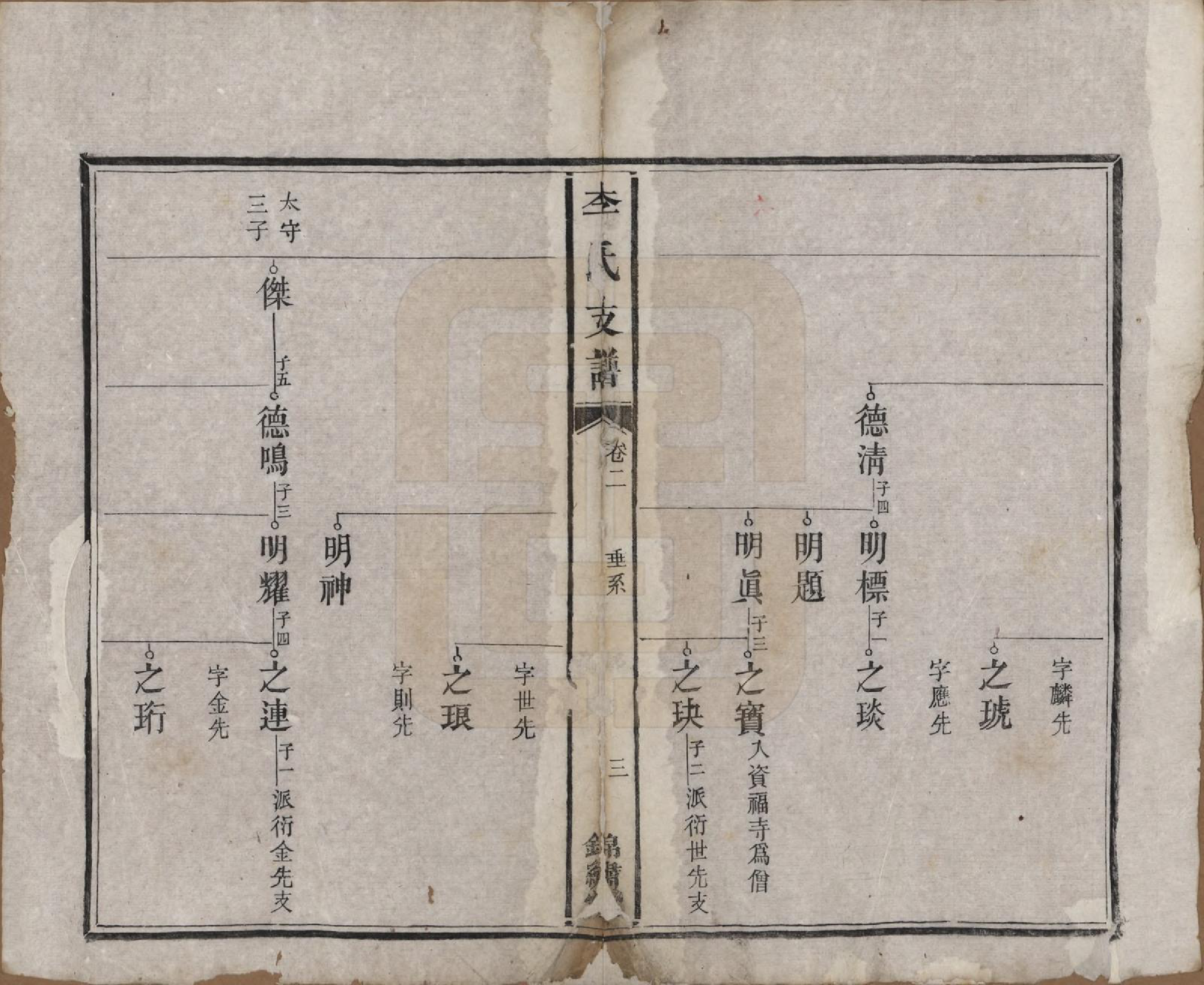 GTJP0842.李.中国.李氏五修文谱七卷.清光绪二十二年（1896）_002.pdf_第3页