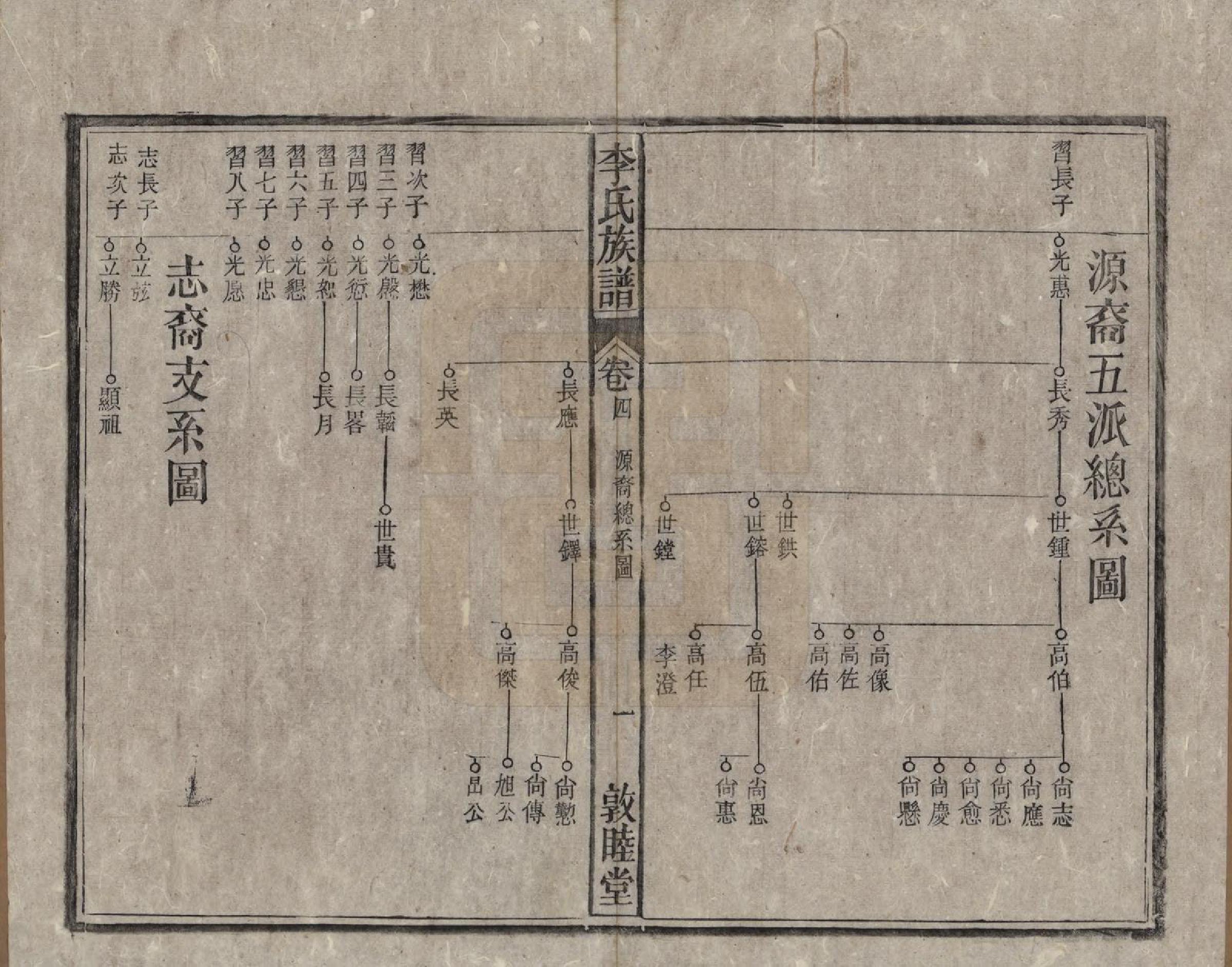 GTJP0843.李.中国.李氏族谱十五卷.清光绪二十九年（1903）_004.pdf_第2页