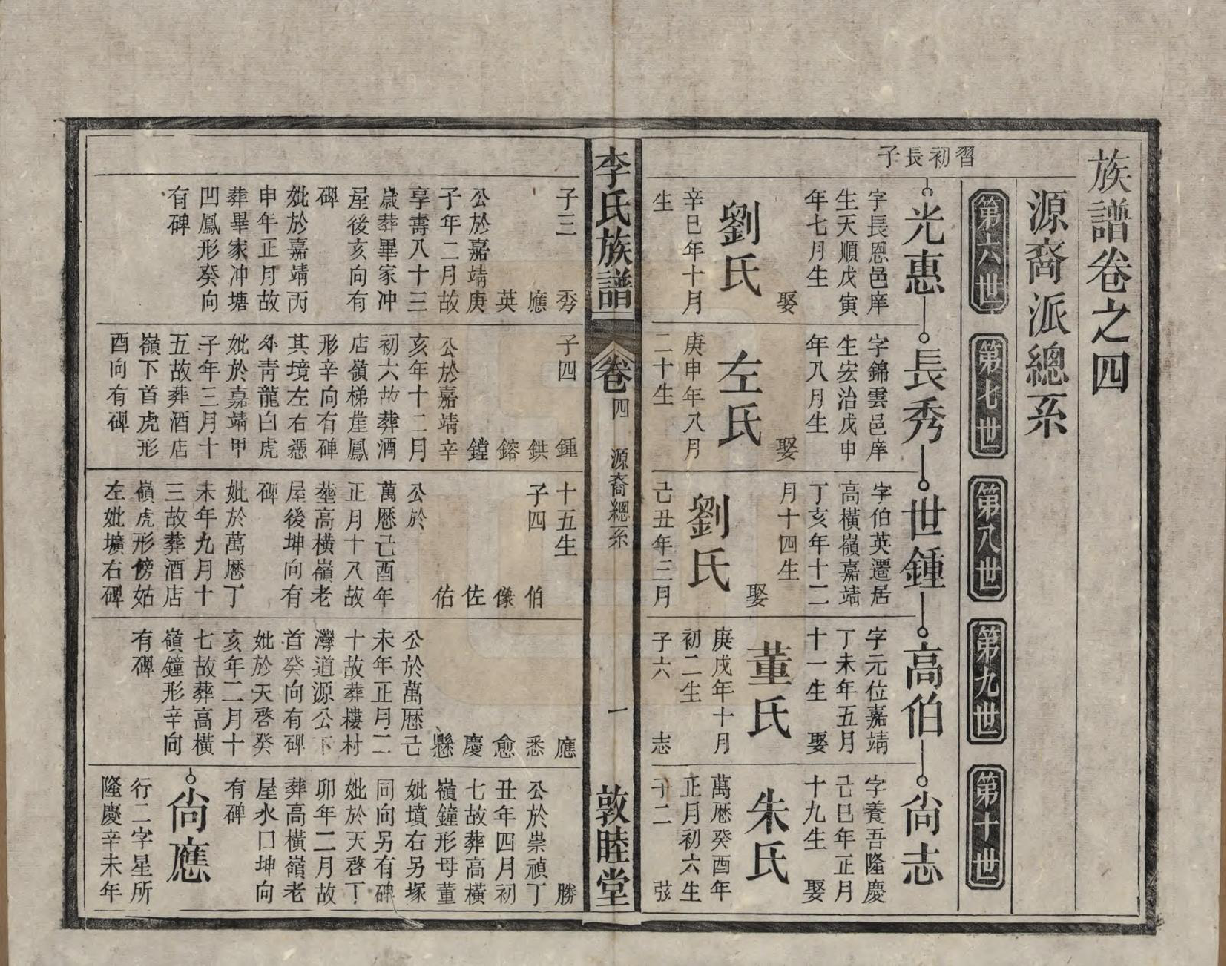 GTJP0843.李.中国.李氏族谱十五卷.清光绪二十九年（1903）_004.pdf_第3页