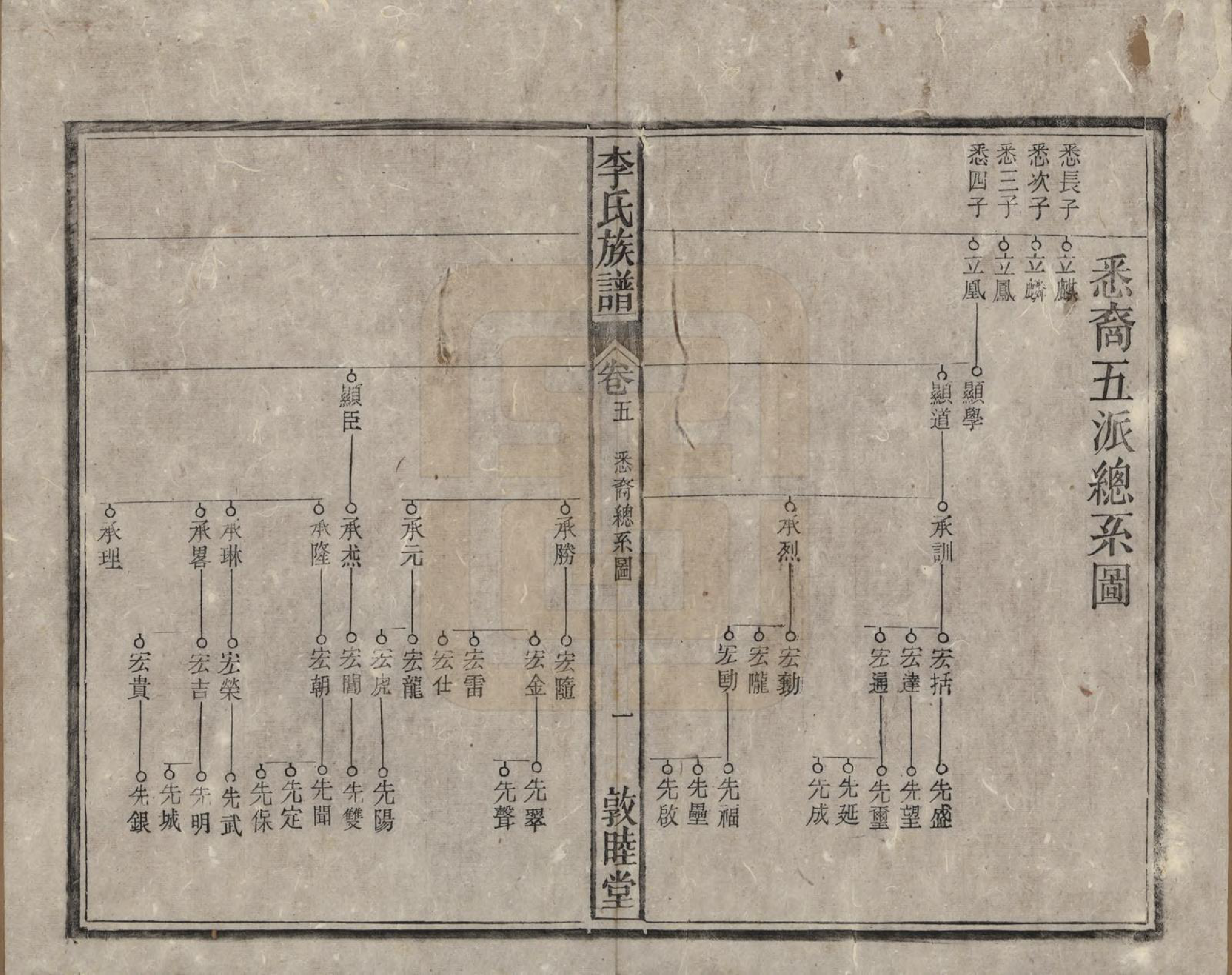 GTJP0843.李.中国.李氏族谱十五卷.清光绪二十九年（1903）_005.pdf_第2页