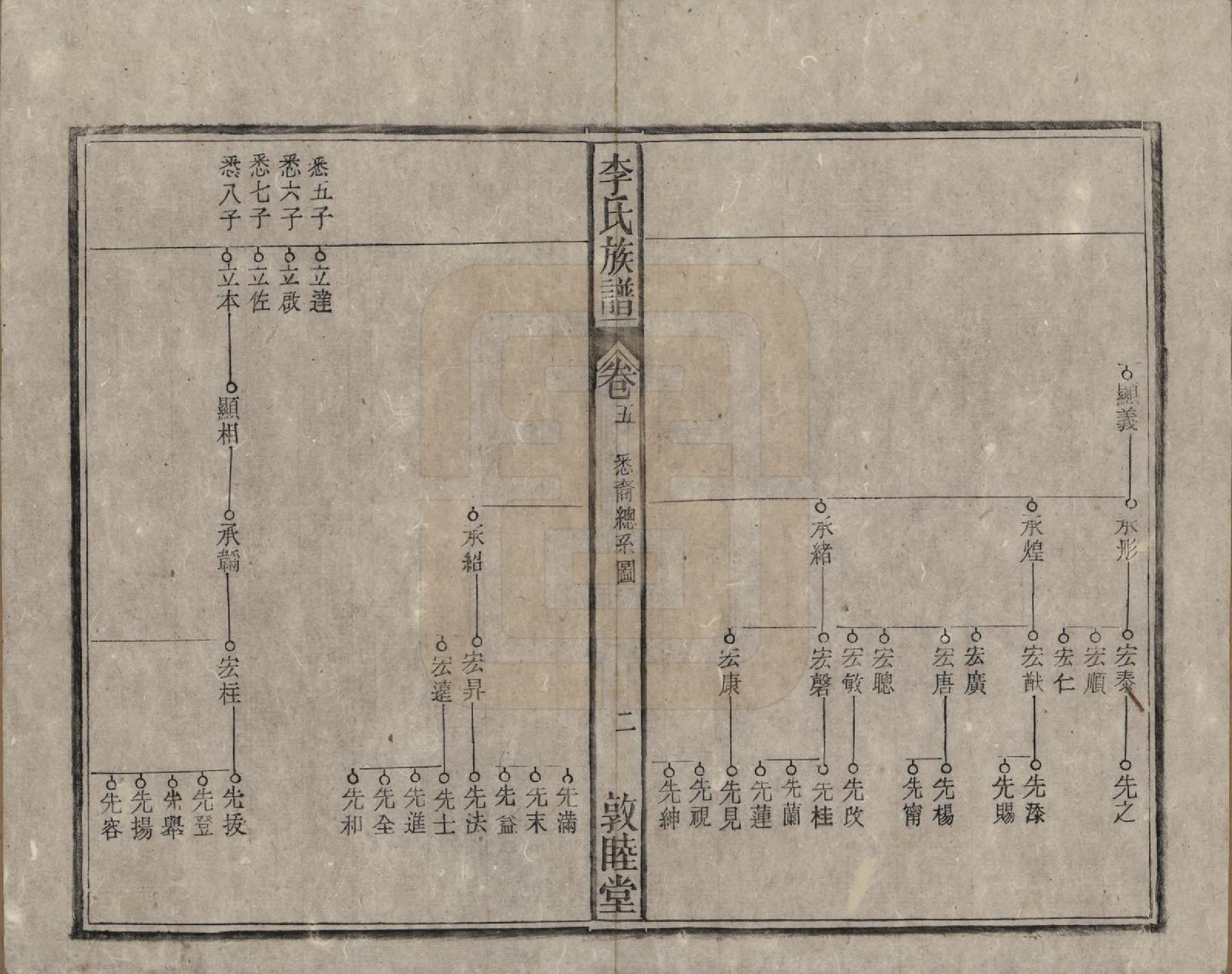 GTJP0843.李.中国.李氏族谱十五卷.清光绪二十九年（1903）_005.pdf_第3页