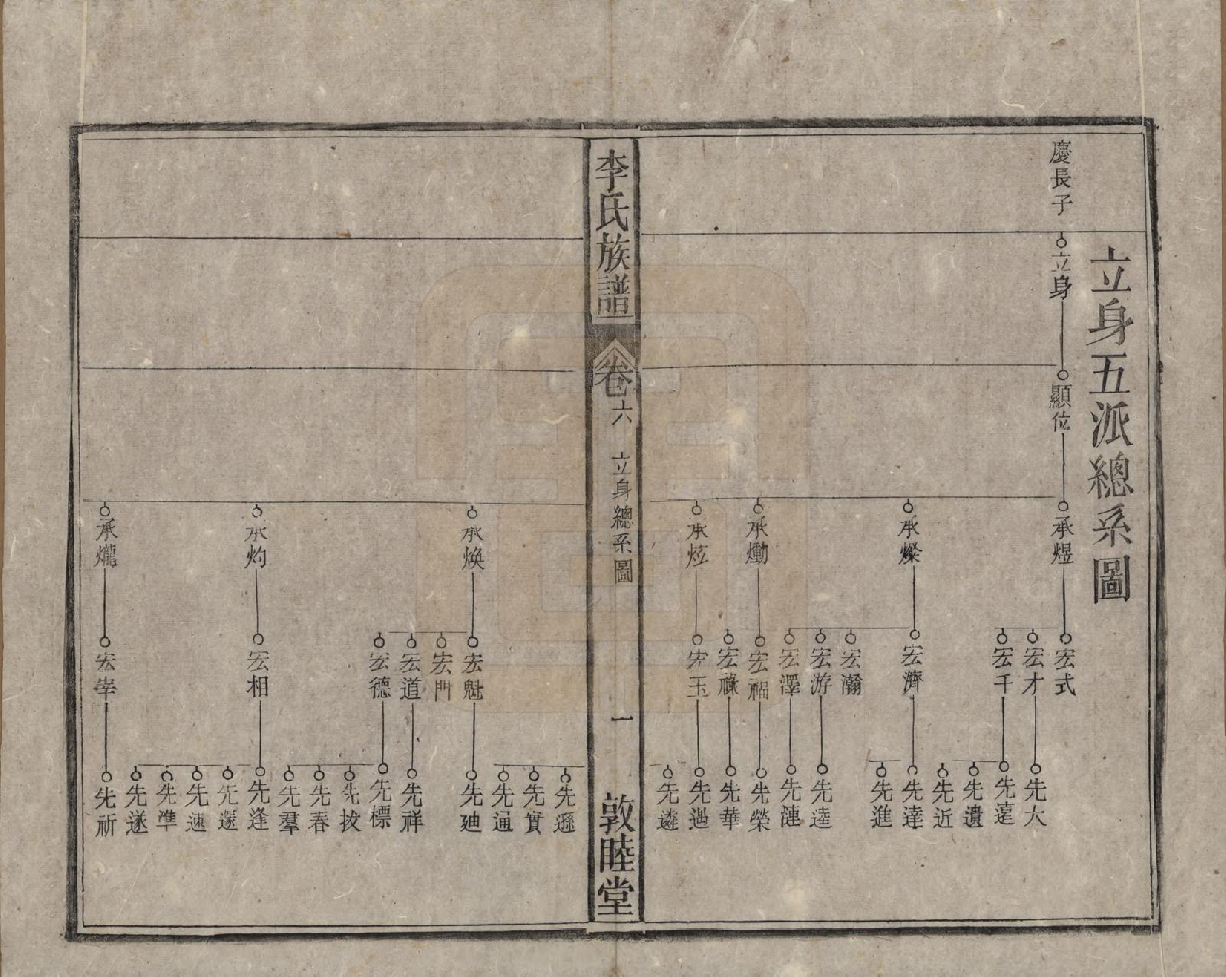 GTJP0843.李.中国.李氏族谱十五卷.清光绪二十九年（1903）_006.pdf_第2页