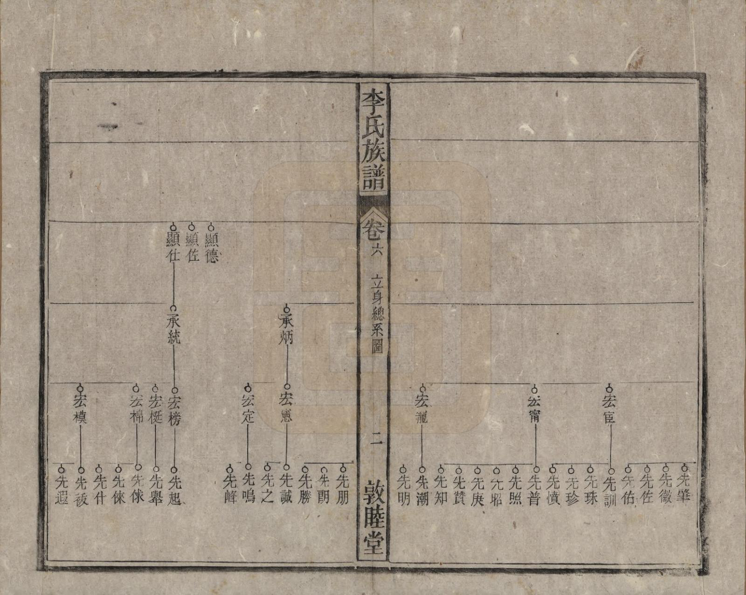 GTJP0843.李.中国.李氏族谱十五卷.清光绪二十九年（1903）_006.pdf_第3页