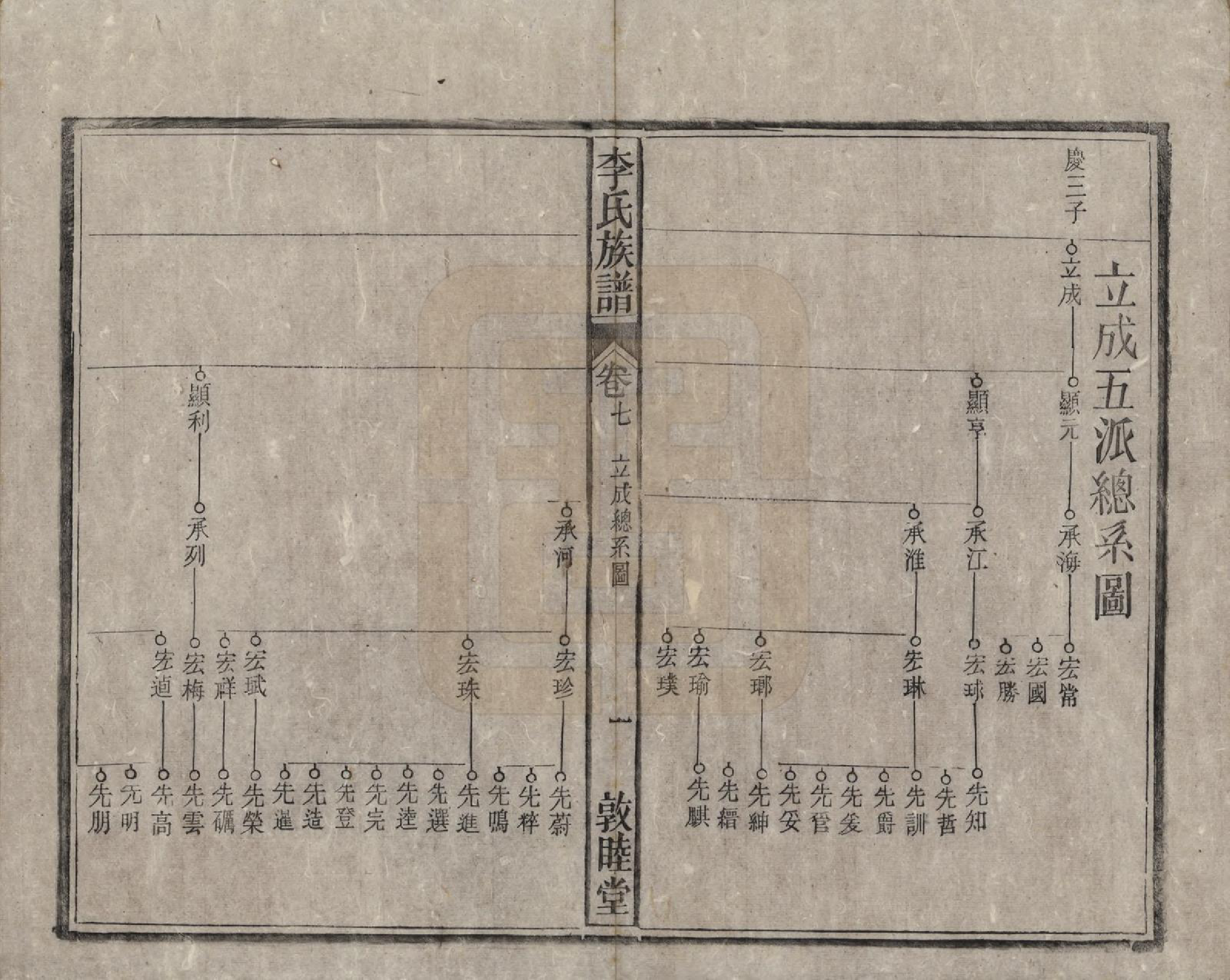 GTJP0843.李.中国.李氏族谱十五卷.清光绪二十九年（1903）_007.pdf_第2页