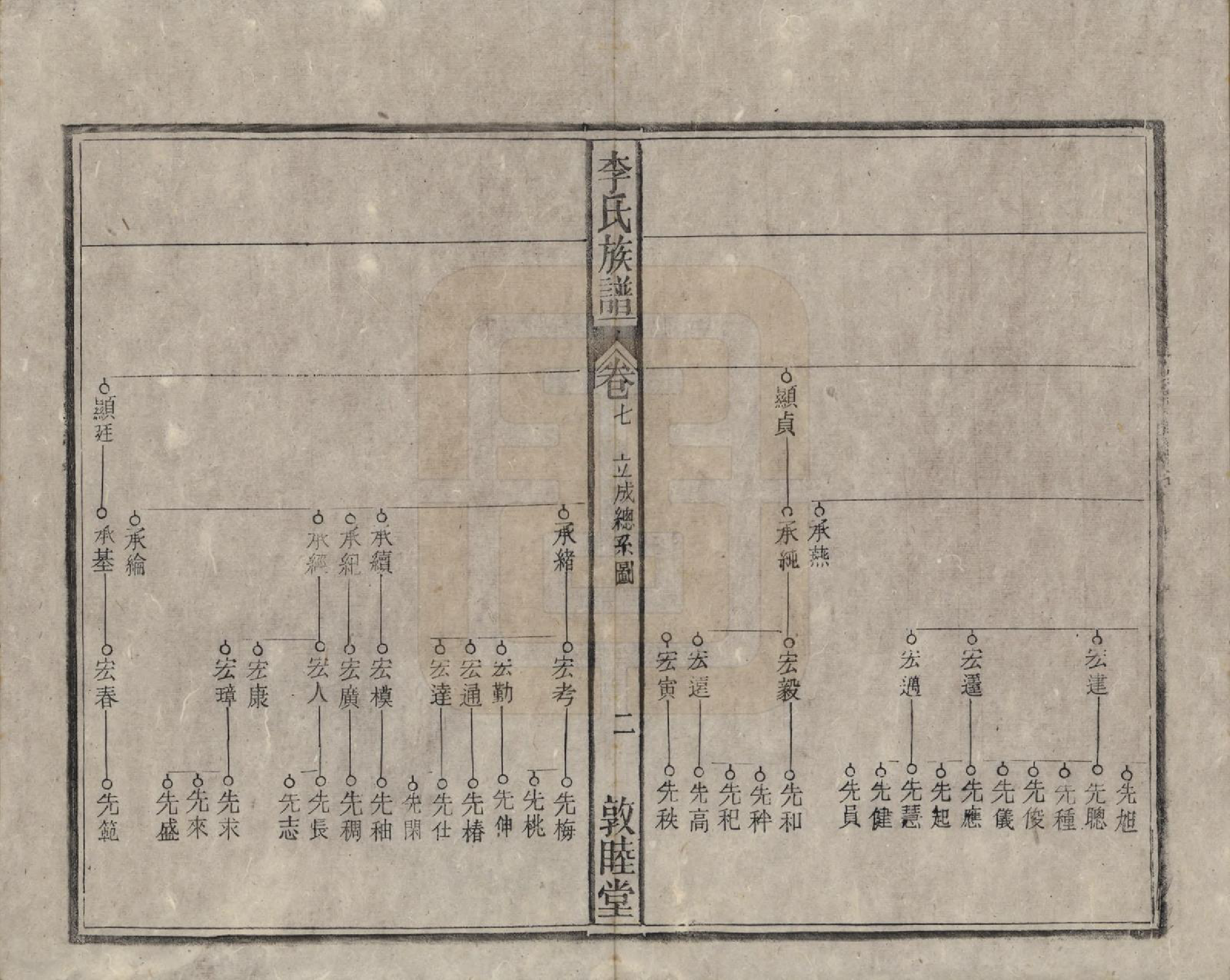 GTJP0843.李.中国.李氏族谱十五卷.清光绪二十九年（1903）_007.pdf_第3页