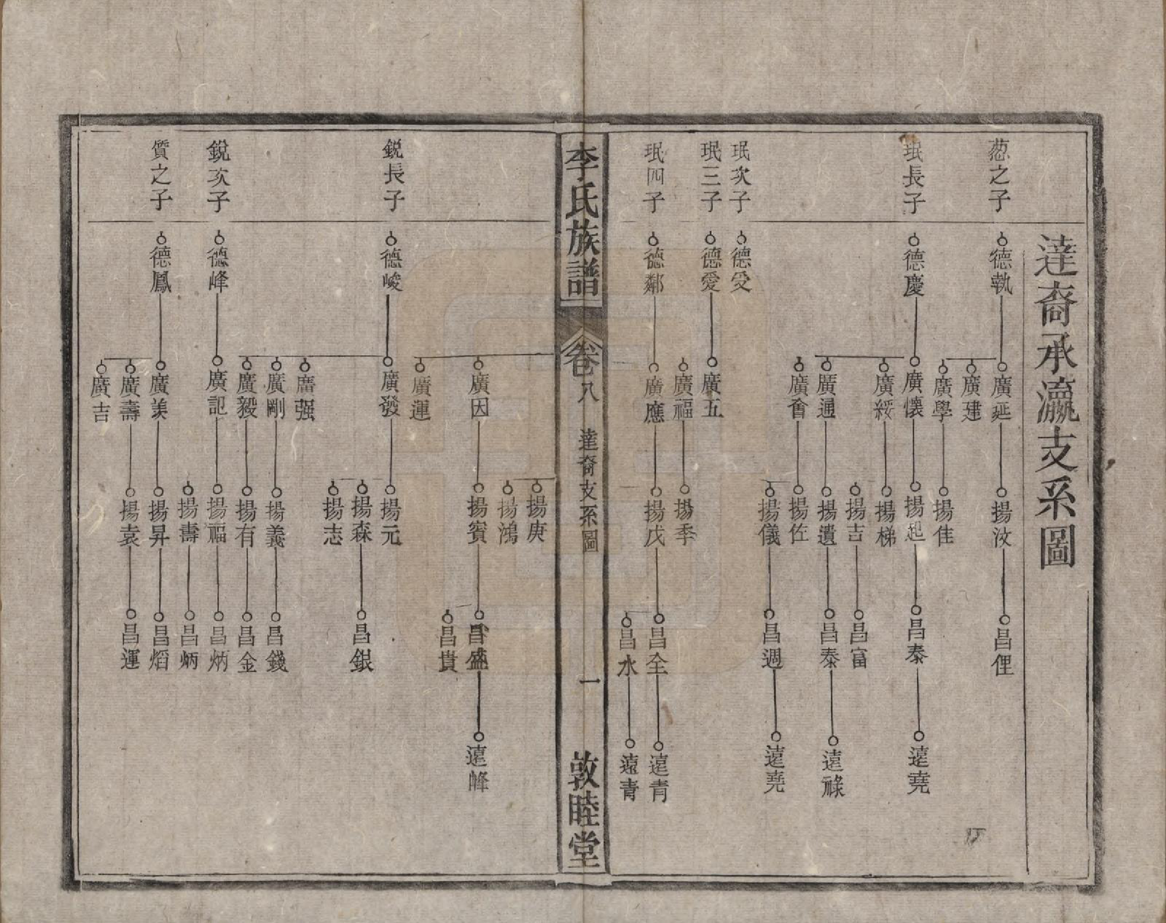 GTJP0843.李.中国.李氏族谱十五卷.清光绪二十九年（1903）_008.pdf_第2页