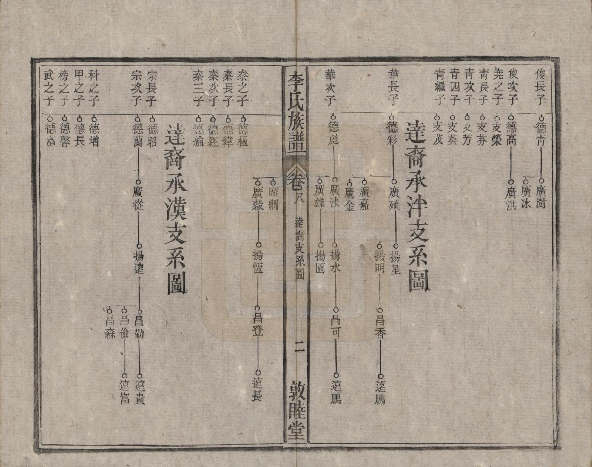 GTJP0843.李.中国.李氏族谱十五卷.清光绪二十九年（1903）_008.pdf_第3页