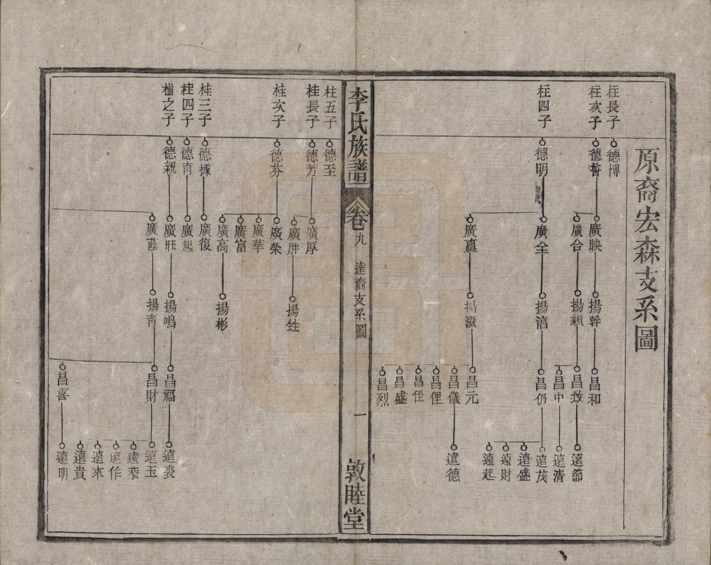 GTJP0843.李.中国.李氏族谱十五卷.清光绪二十九年（1903）_009.pdf_第2页