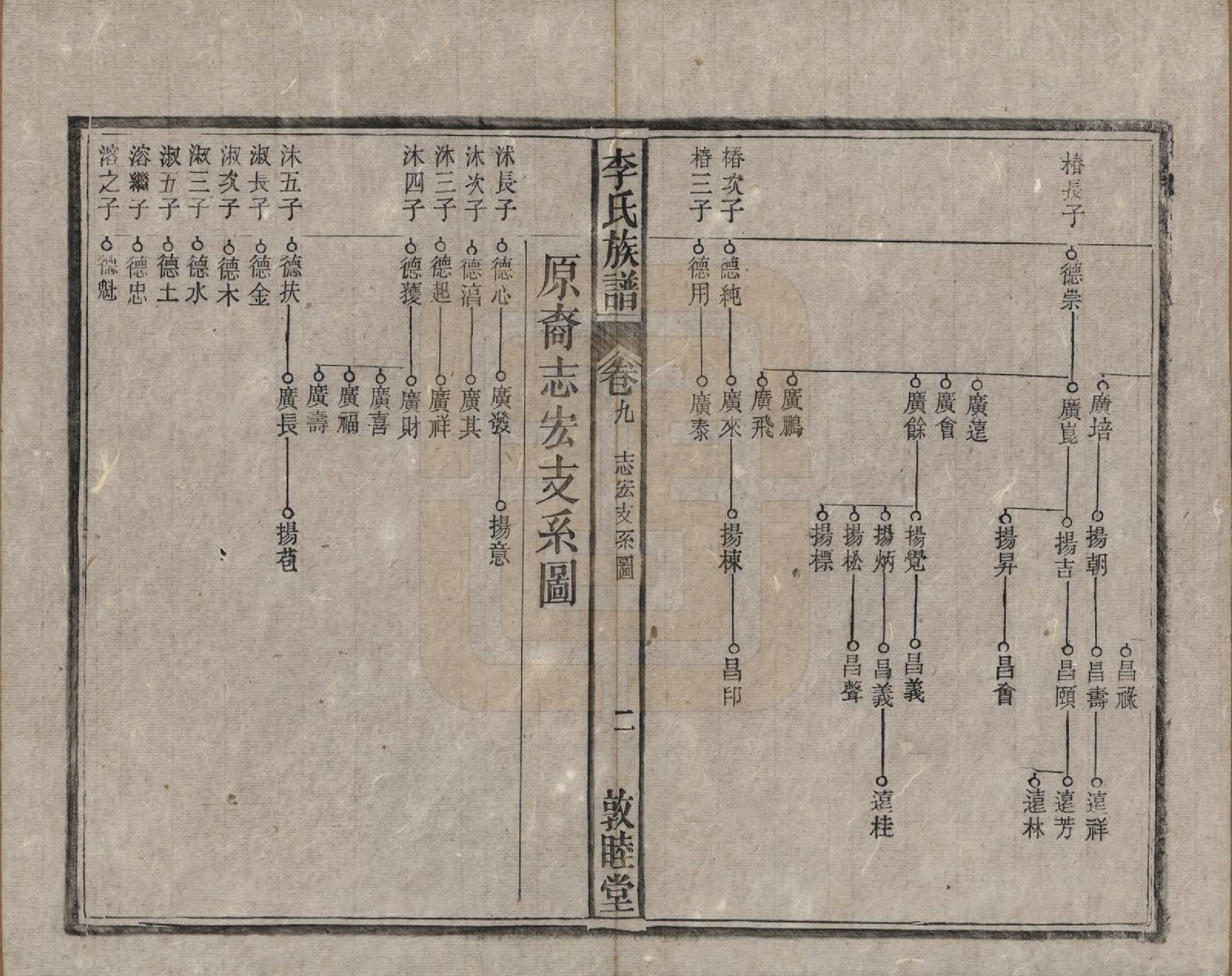 GTJP0843.李.中国.李氏族谱十五卷.清光绪二十九年（1903）_009.pdf_第3页