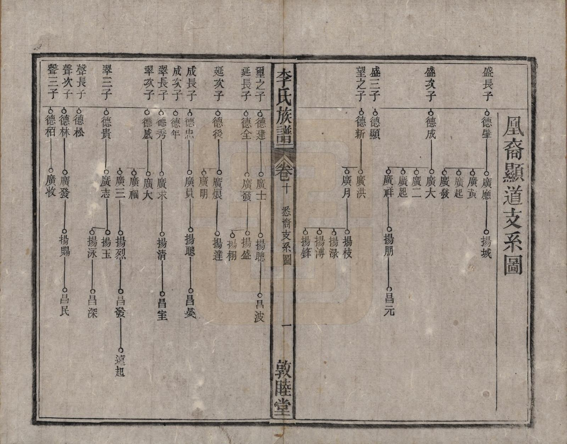 GTJP0843.李.中国.李氏族谱十五卷.清光绪二十九年（1903）_010.pdf_第2页