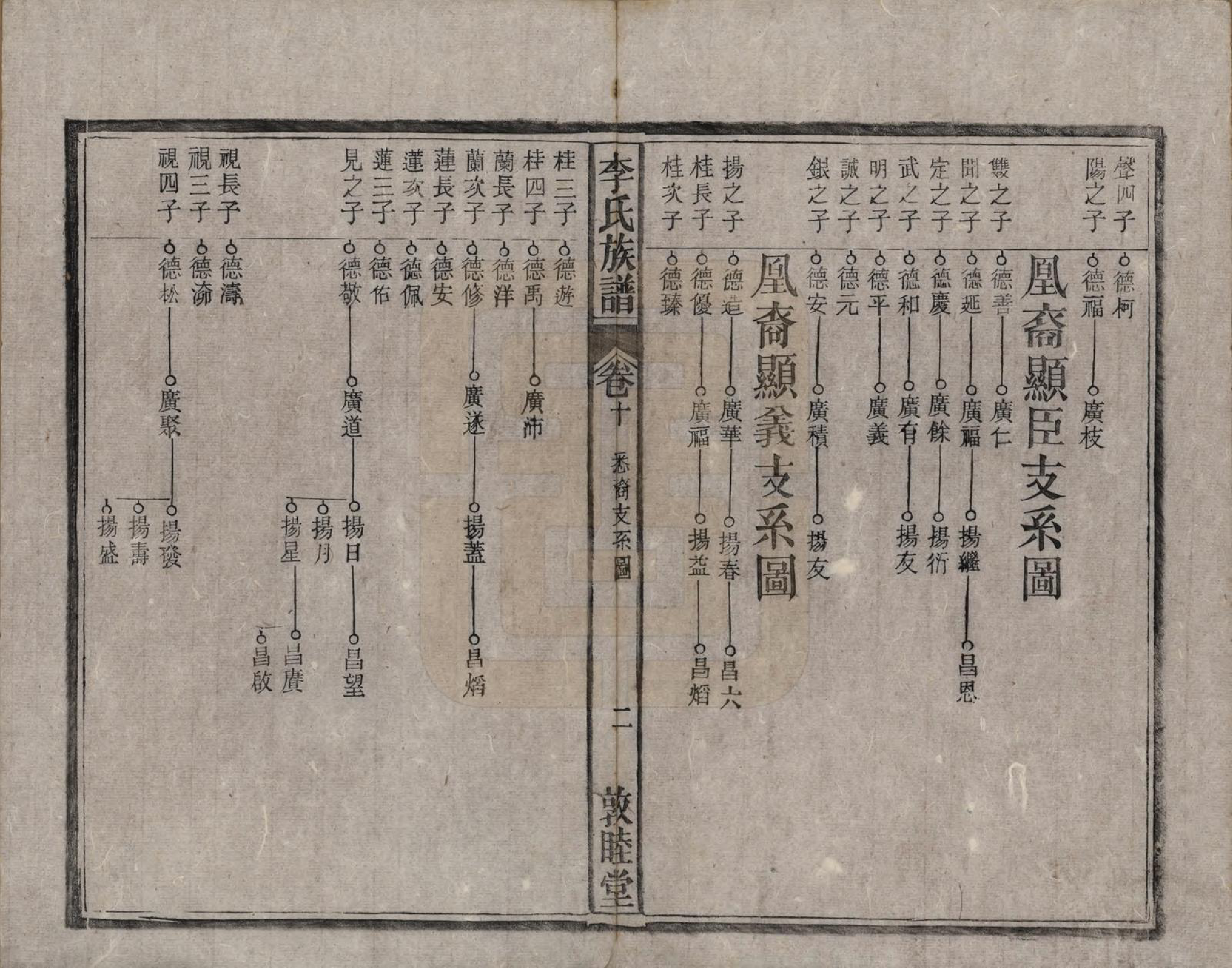 GTJP0843.李.中国.李氏族谱十五卷.清光绪二十九年（1903）_010.pdf_第3页