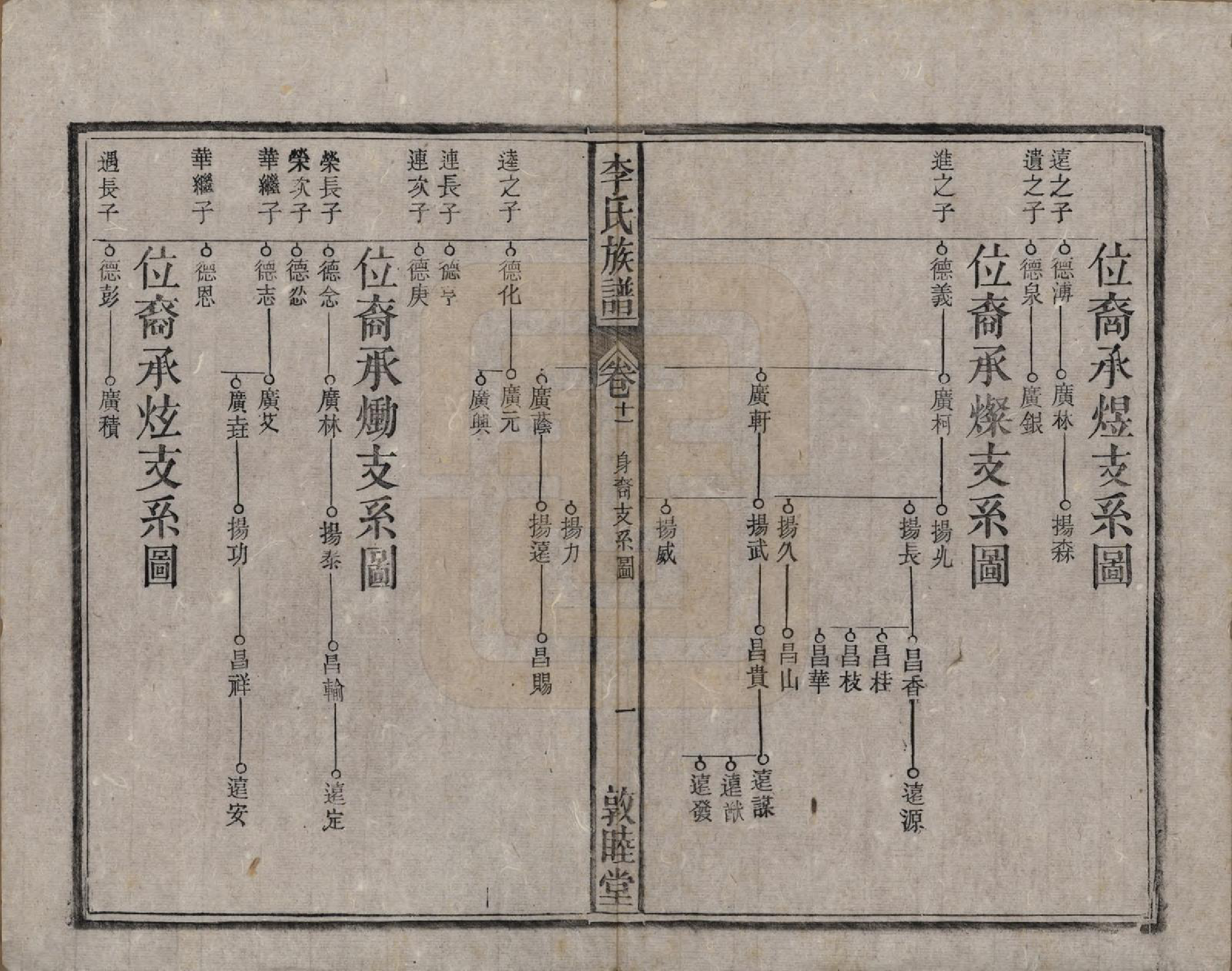 GTJP0843.李.中国.李氏族谱十五卷.清光绪二十九年（1903）_011.pdf_第2页