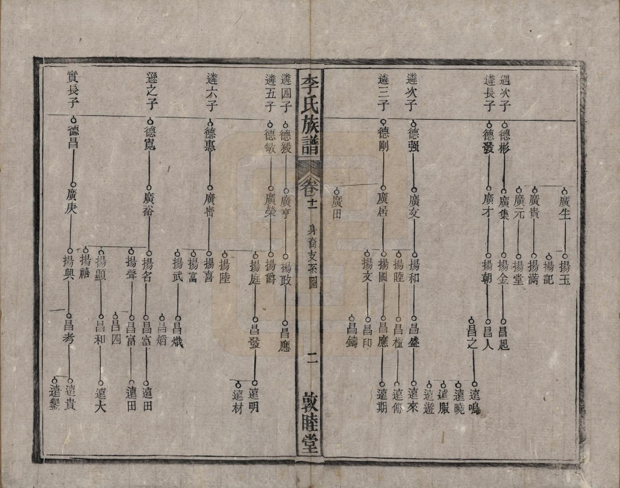 GTJP0843.李.中国.李氏族谱十五卷.清光绪二十九年（1903）_011.pdf_第3页