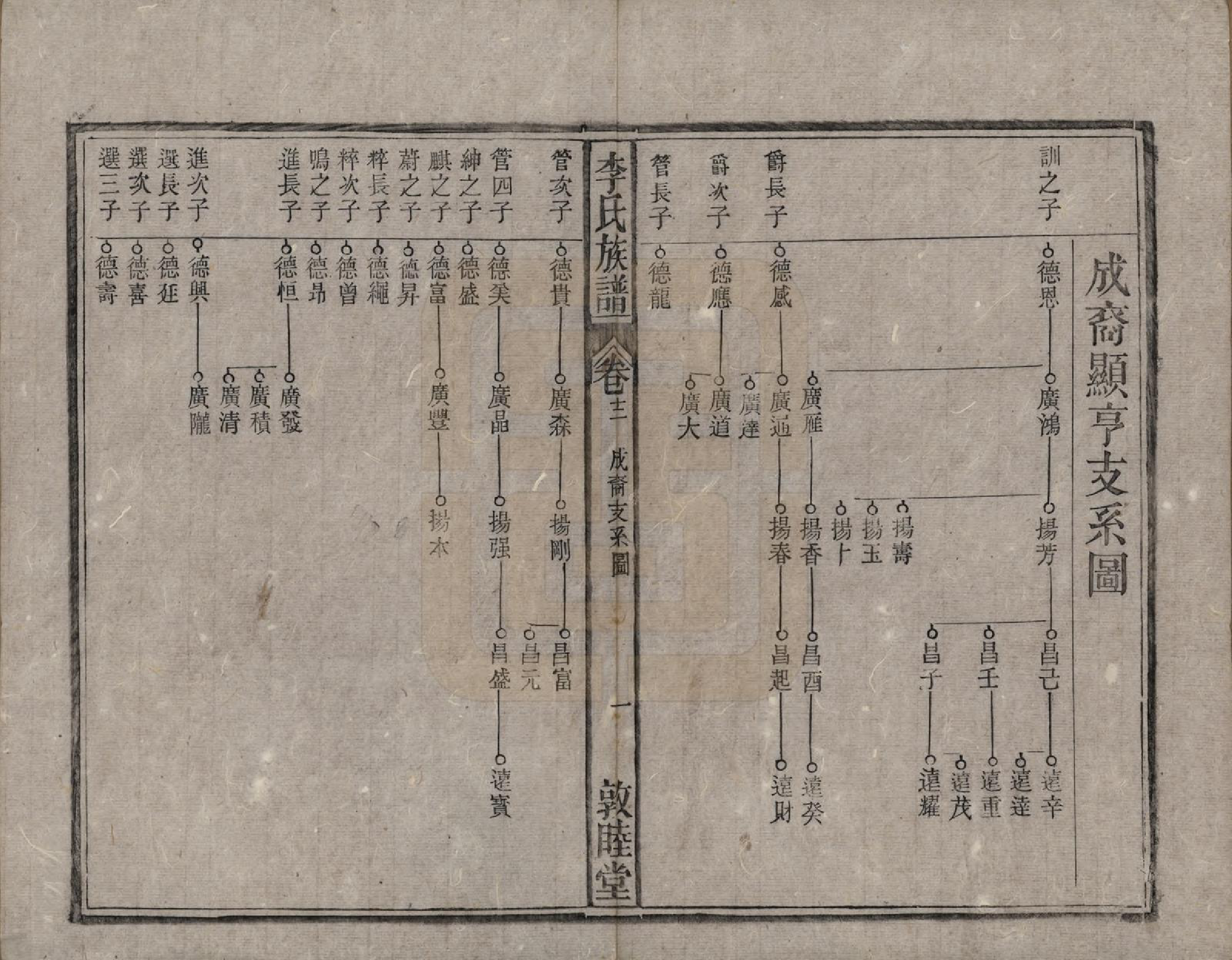 GTJP0843.李.中国.李氏族谱十五卷.清光绪二十九年（1903）_012.pdf_第2页